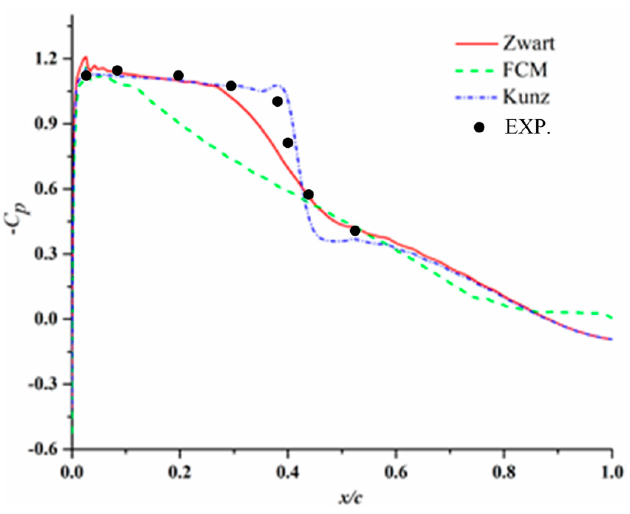 Applsci 09 00758 g005 550