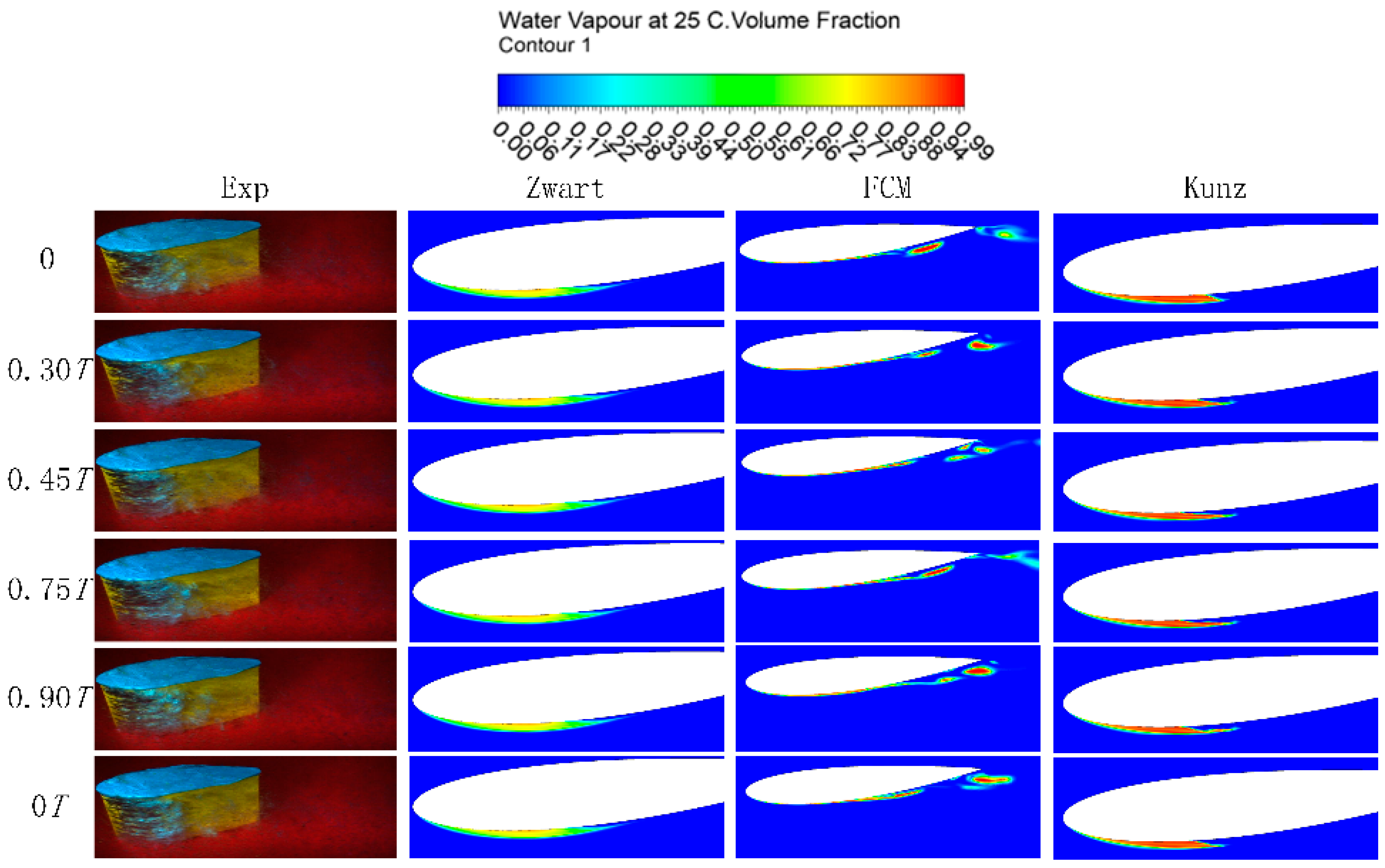 Applsci 09 00758 g006 550