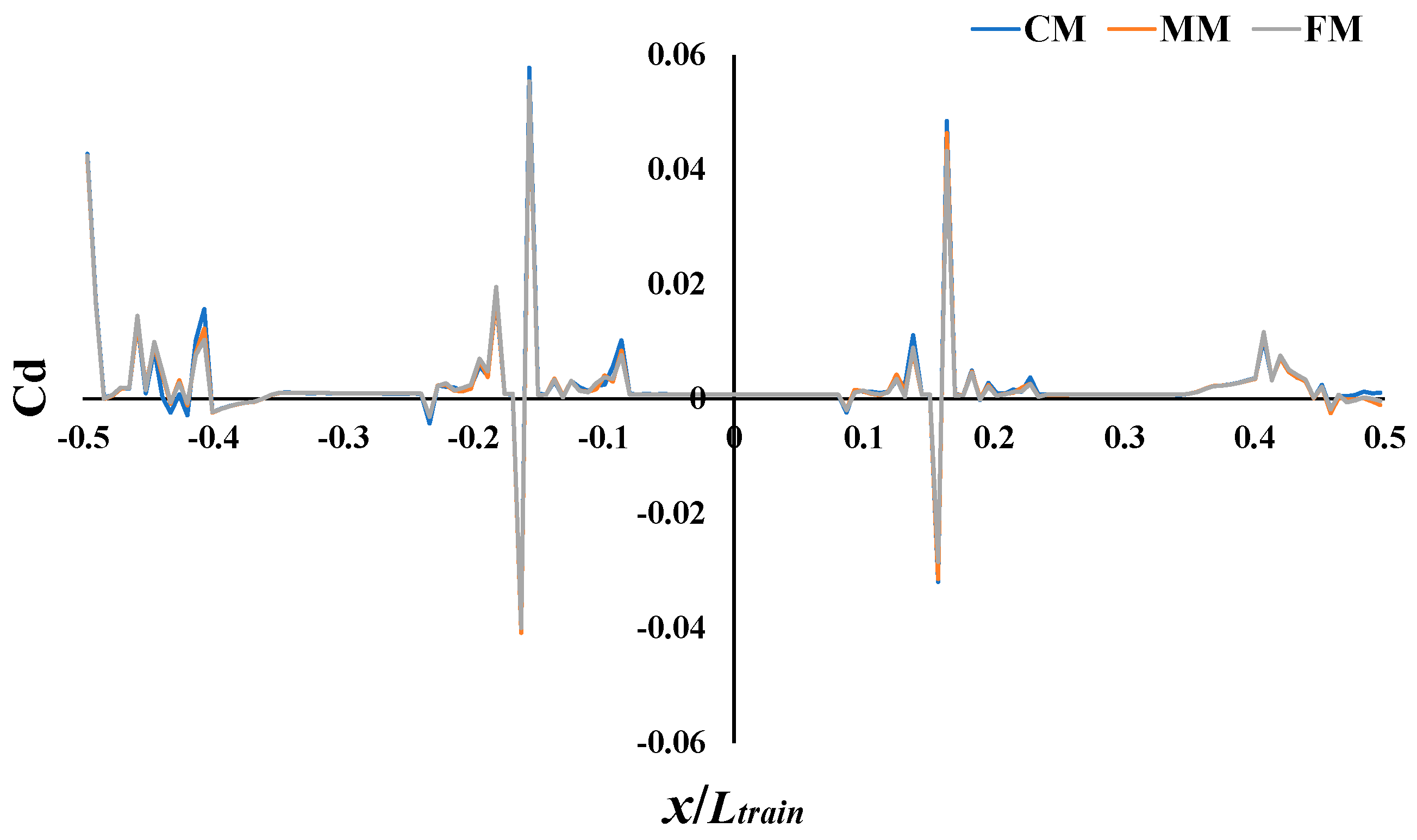 Applsci 09 00759 g007