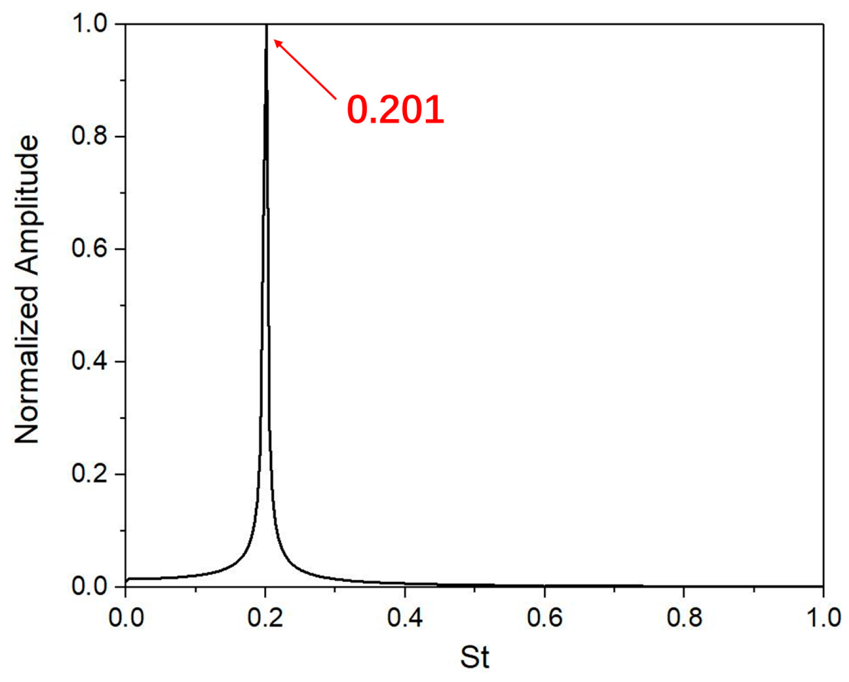 Applsci 09 00759 g009