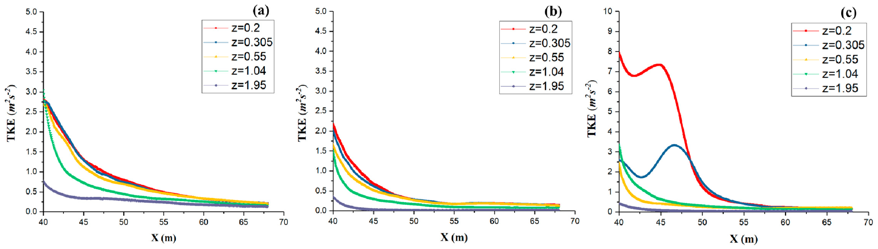 Applsci 09 00759 g015
