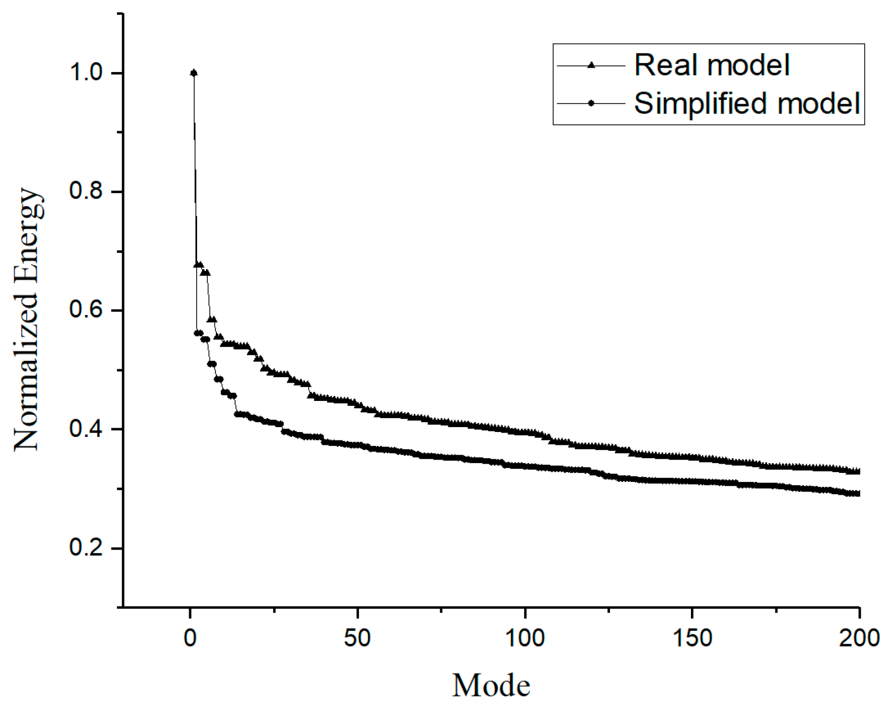 Applsci 09 00759 g022