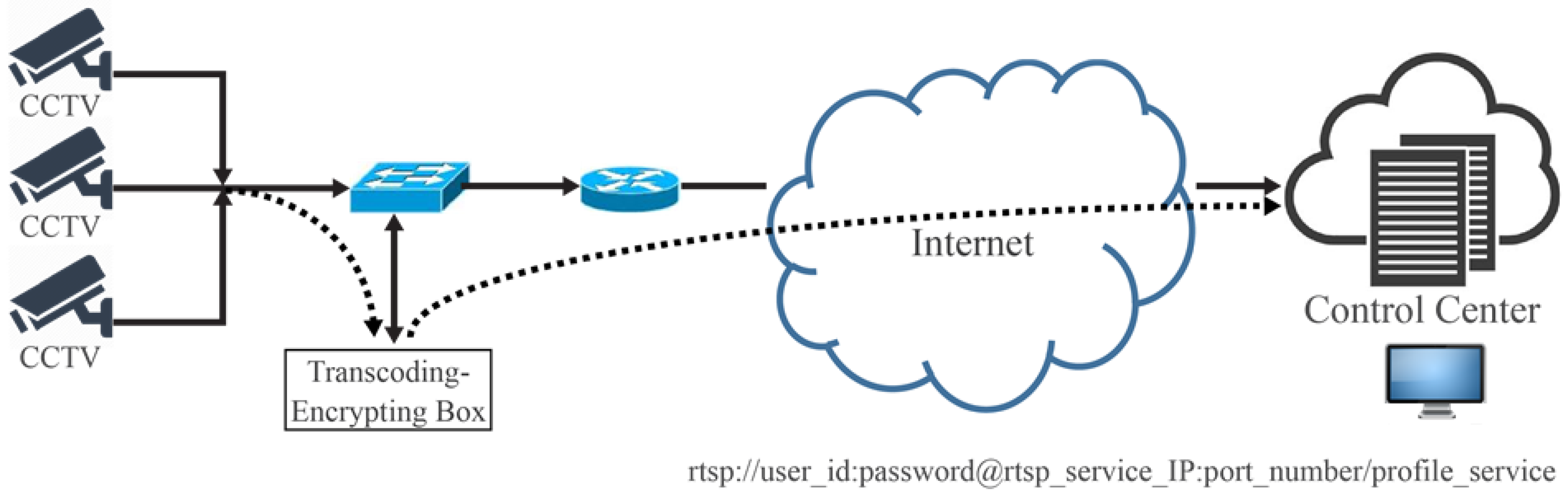 Applsci 09 00760 g001