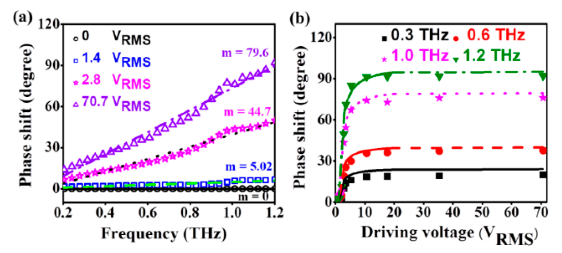 Applsci 09 00761 g006
