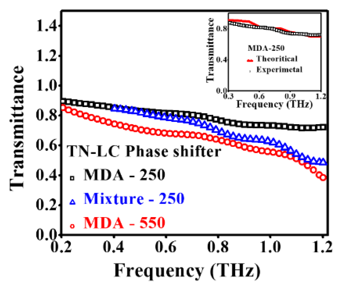 Applsci 09 00761 g008
