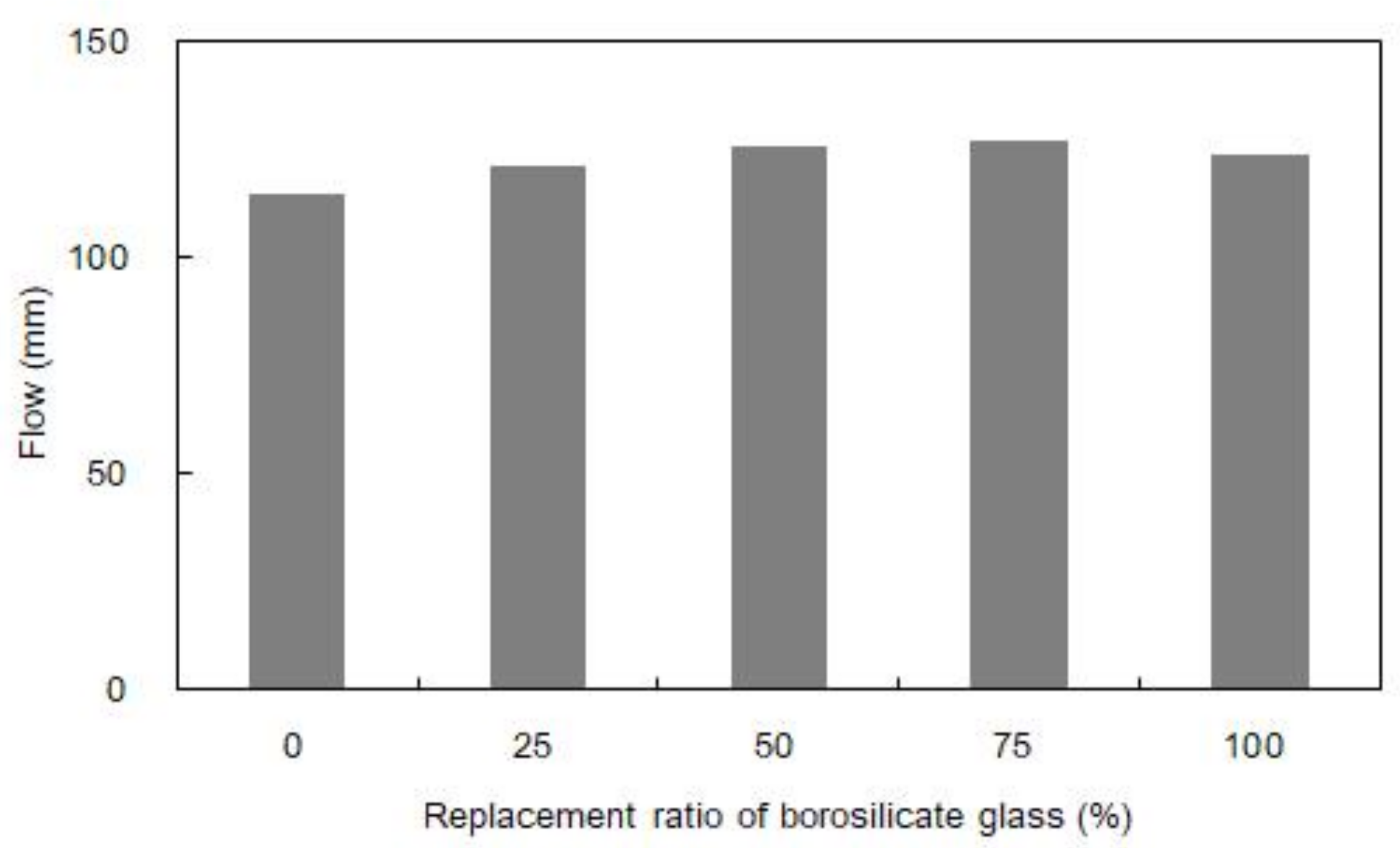 Applsci 09 00763 g004 550