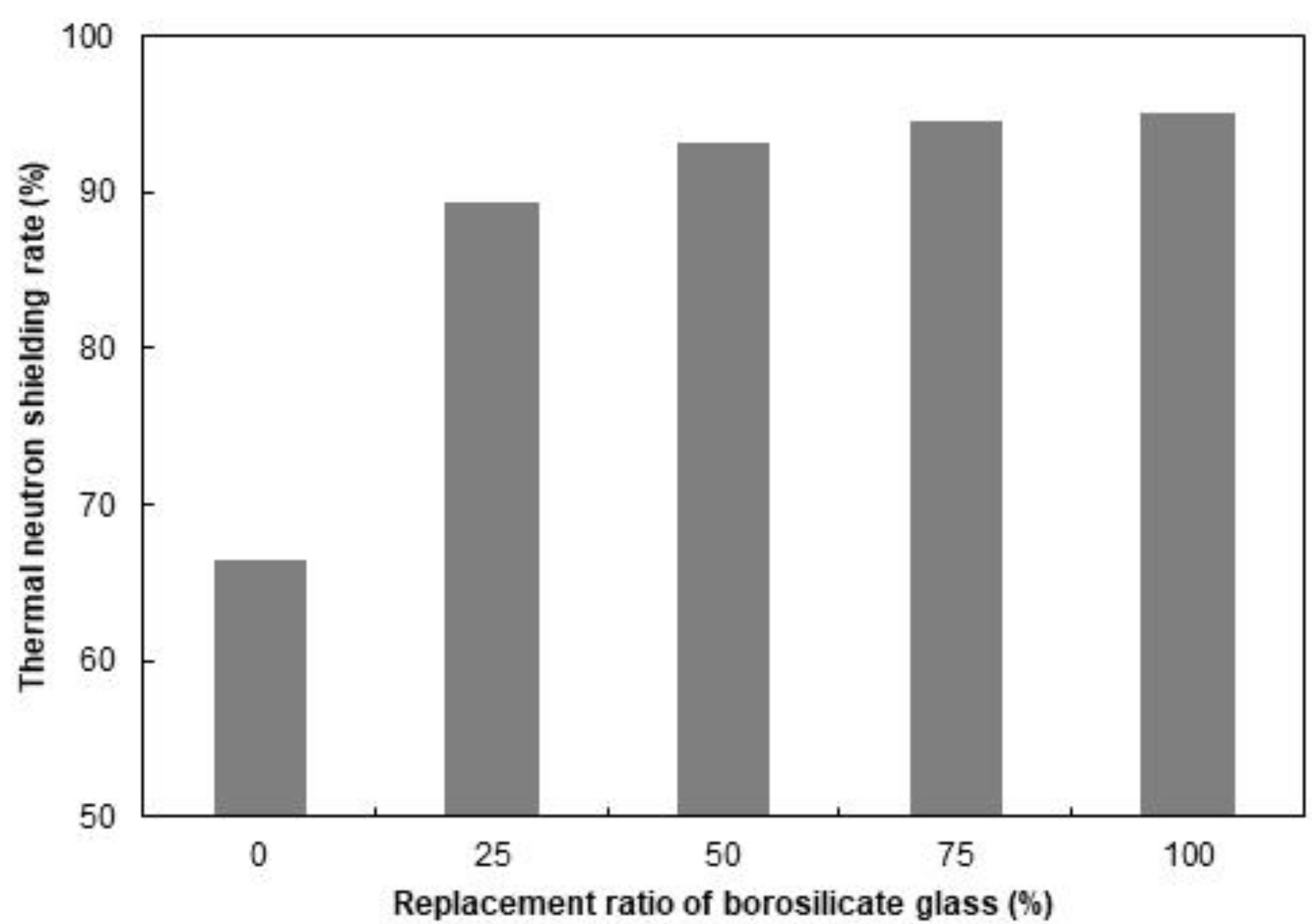 Applsci 09 00763 g007 550