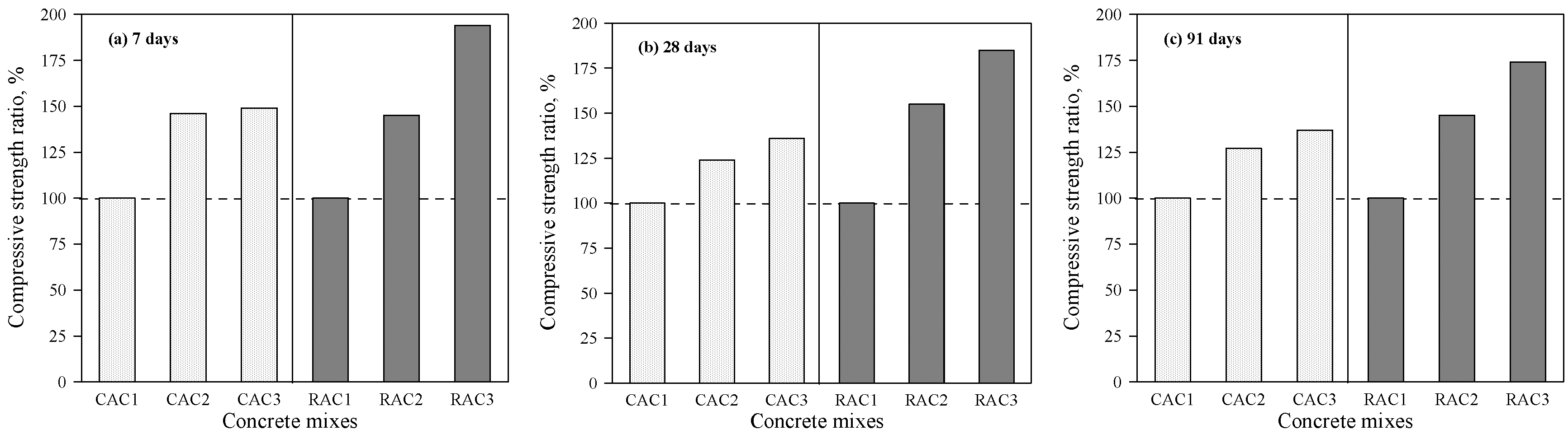Applsci 09 00767 g004 Applsci 09 00767 g004