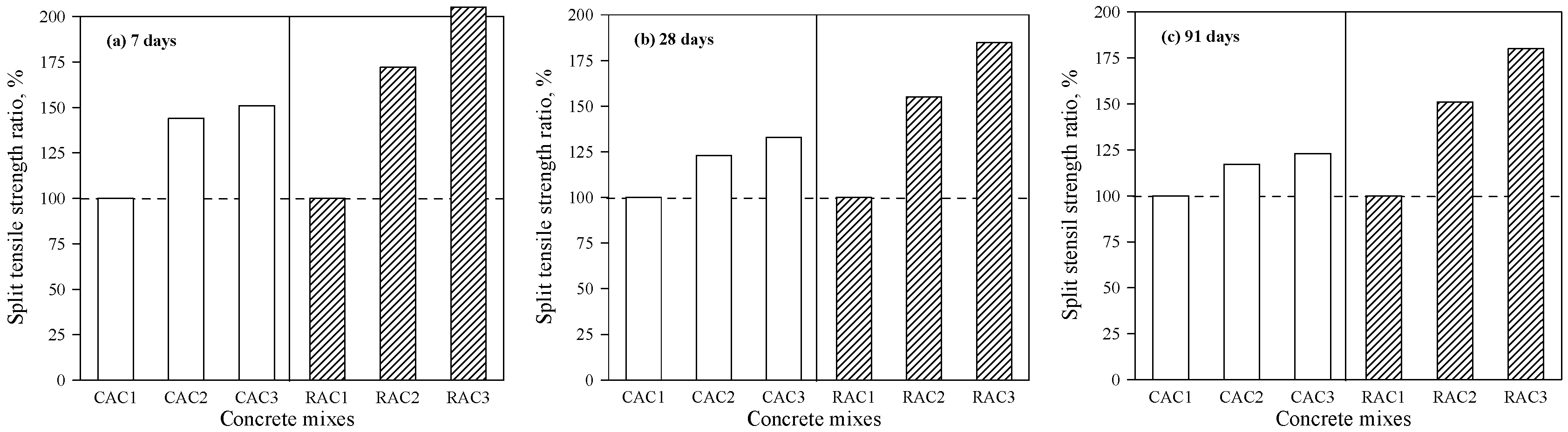 Applsci 09 00767 g005 Applsci 09 00767 g005