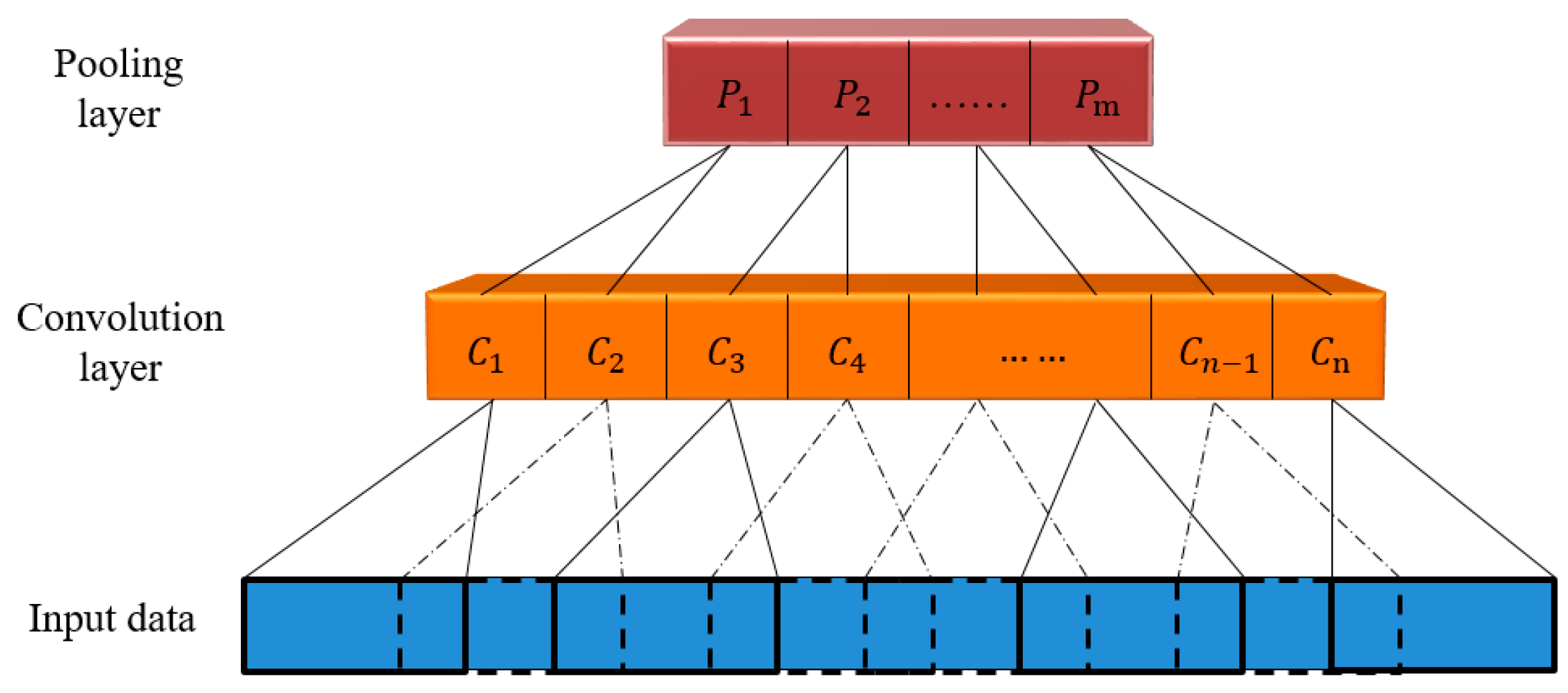 Applsci 09 00768 g002 550