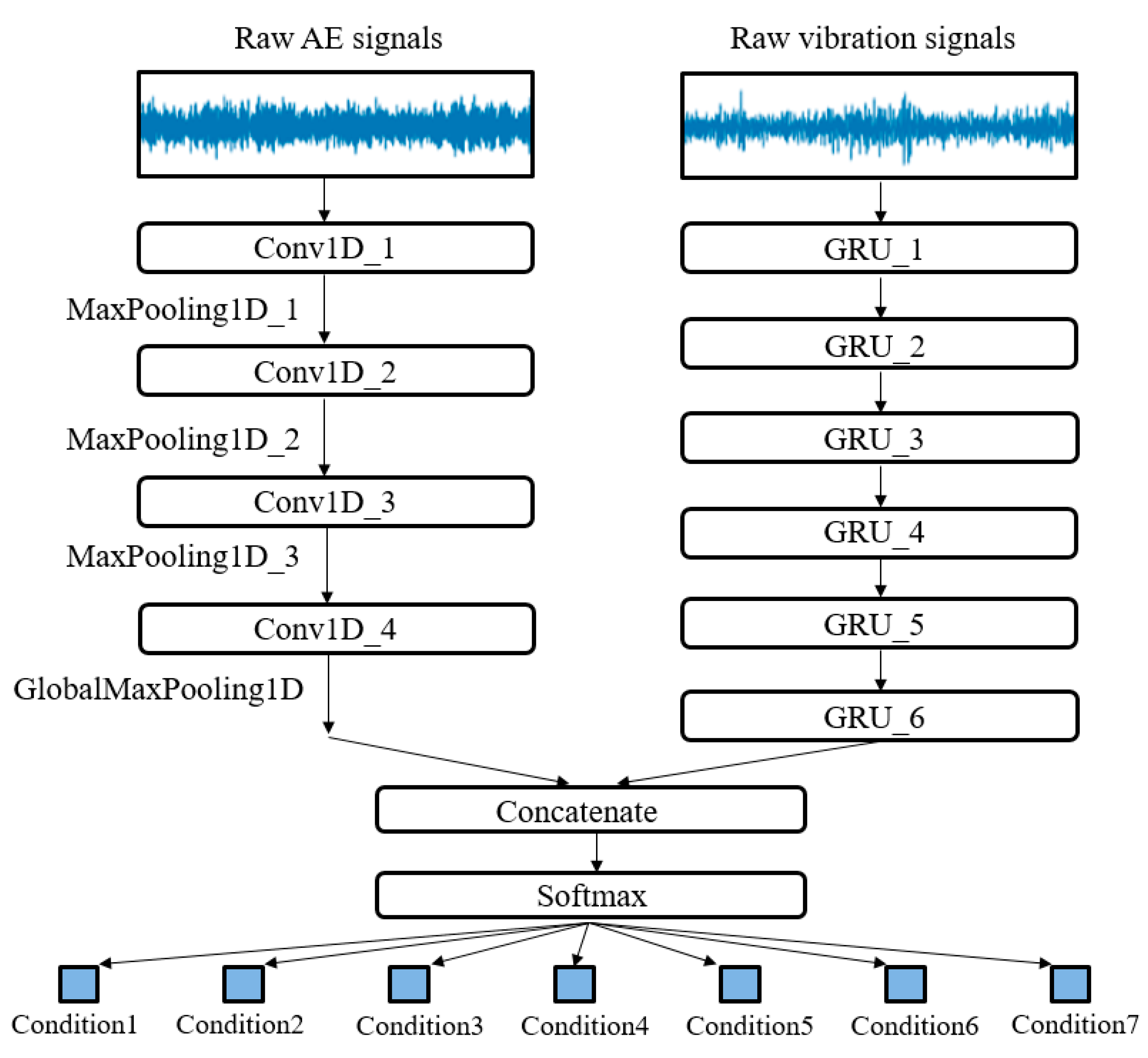 Applsci 09 00768 g008 550
