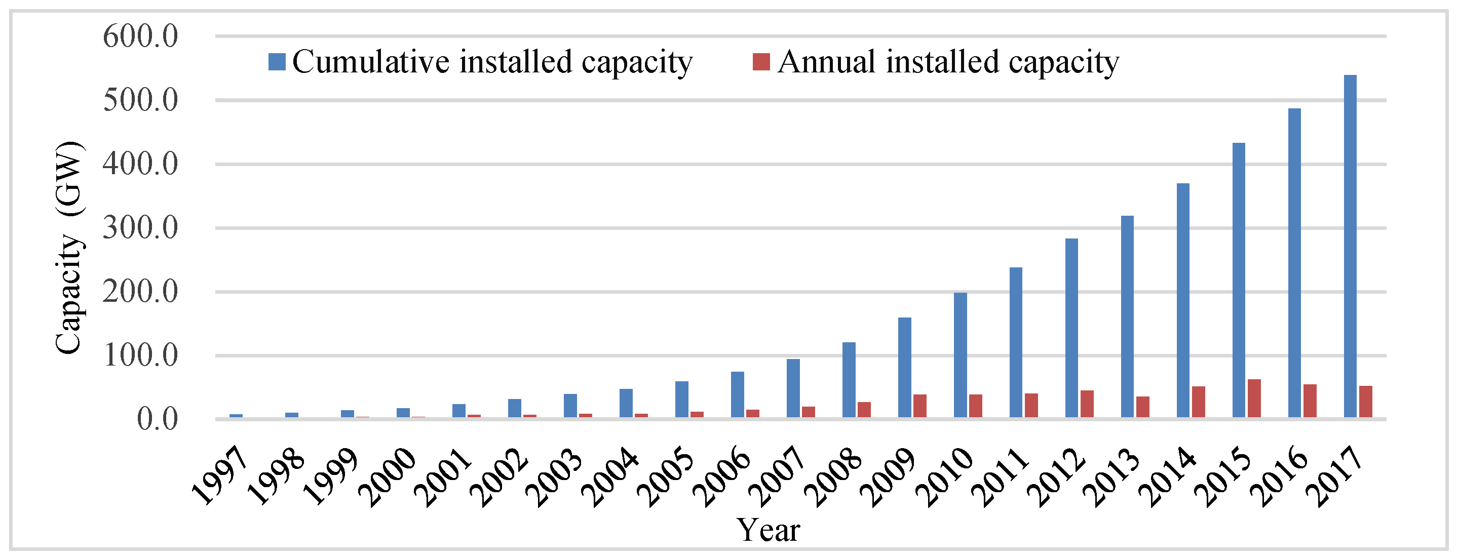 Applsci 09 00769 g001