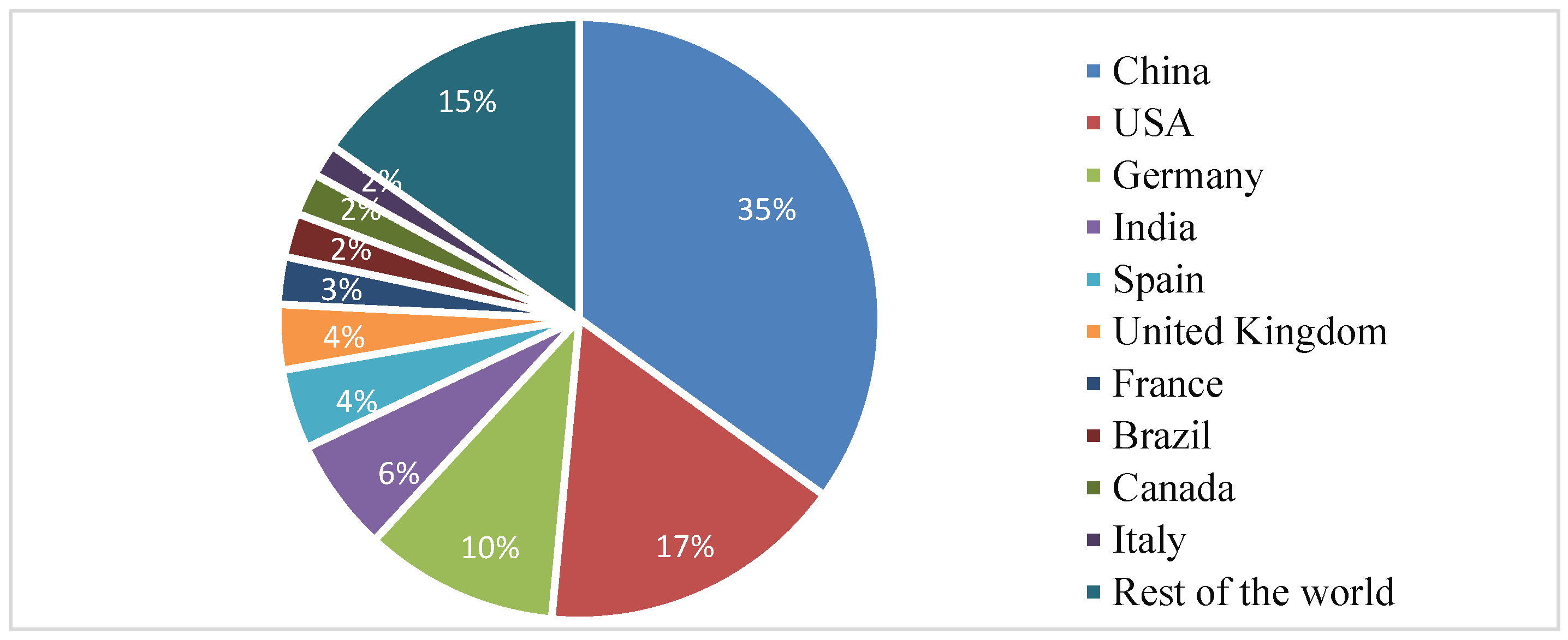 Applsci 09 00769 g002