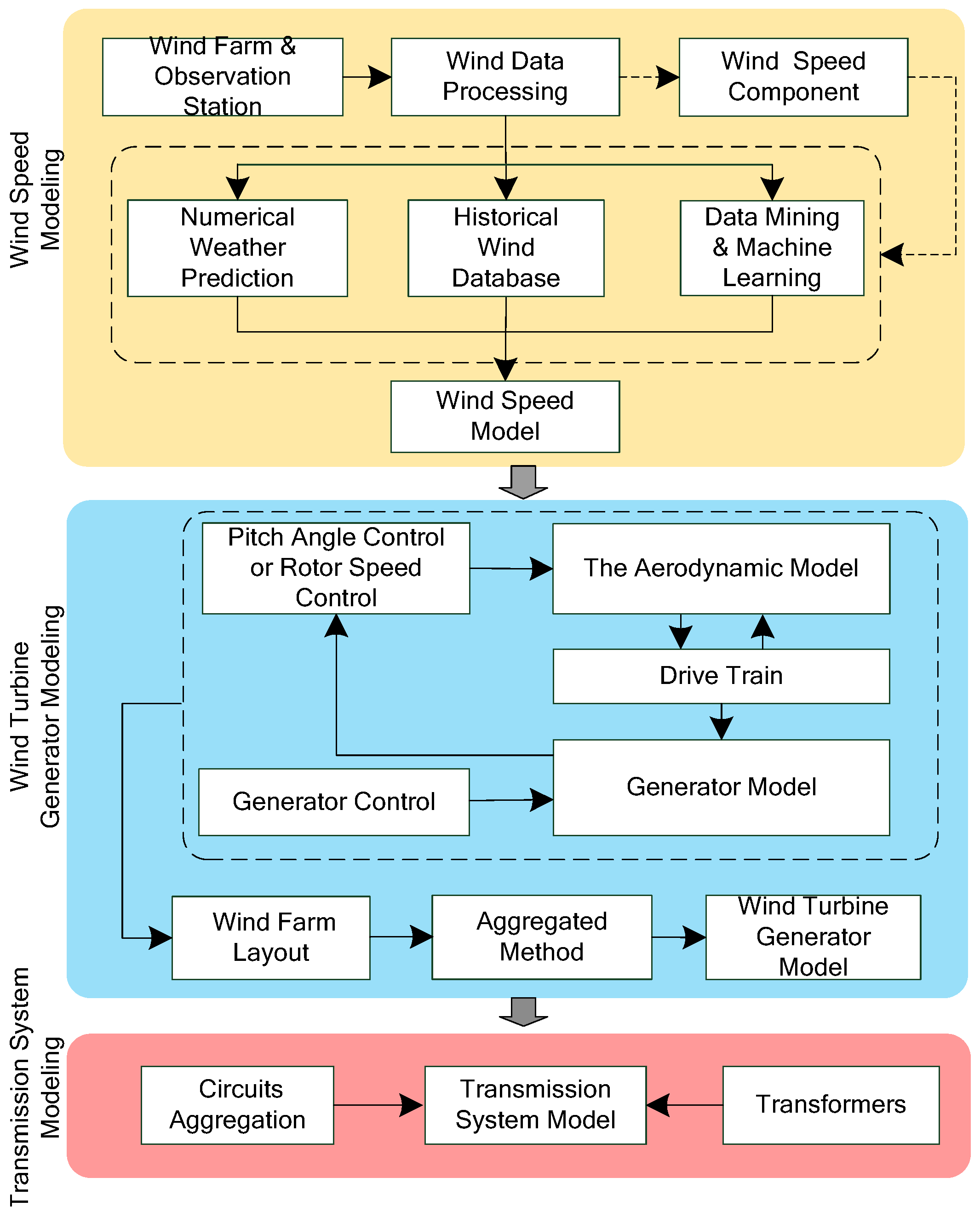 Applsci 09 00769 g004