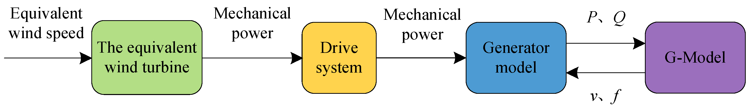 Applsci 09 00769 g006