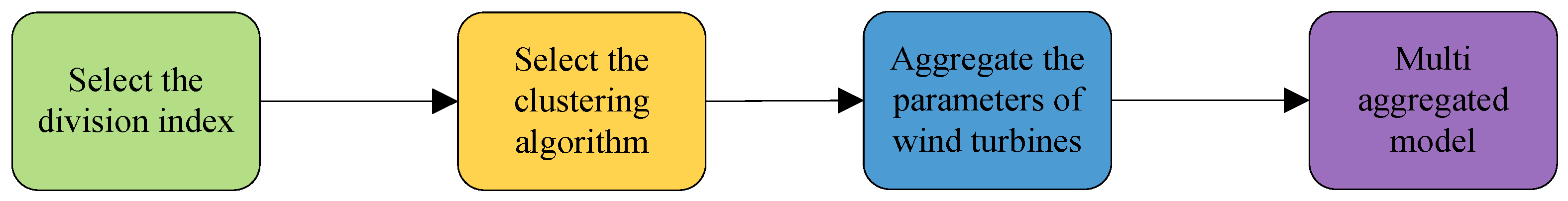 Applsci 09 00769 g009