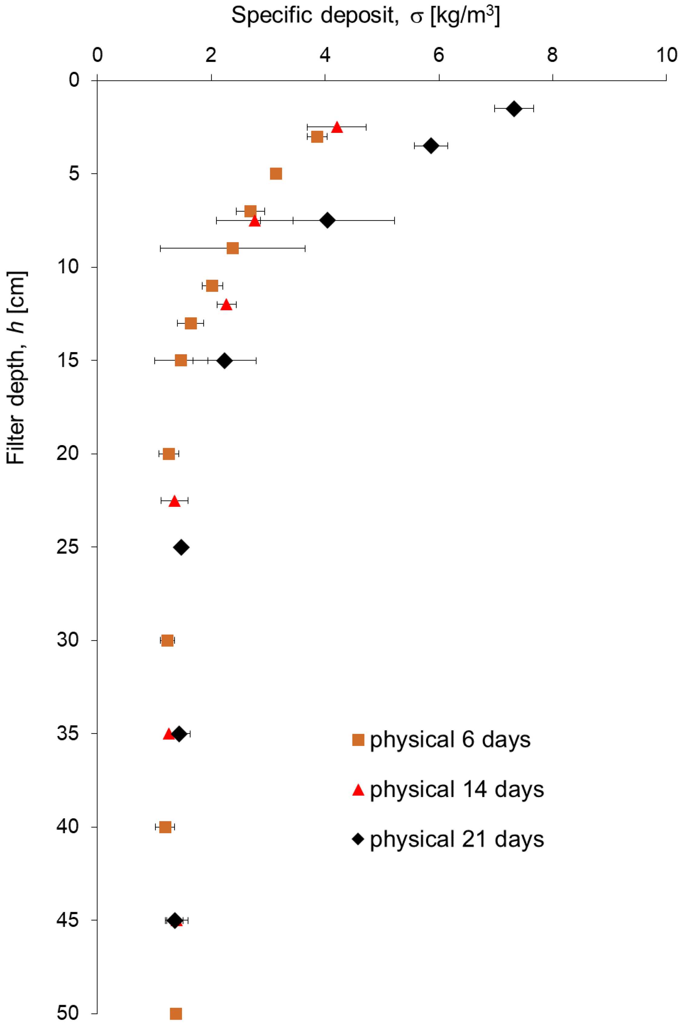 Applsci 09 00770 g002