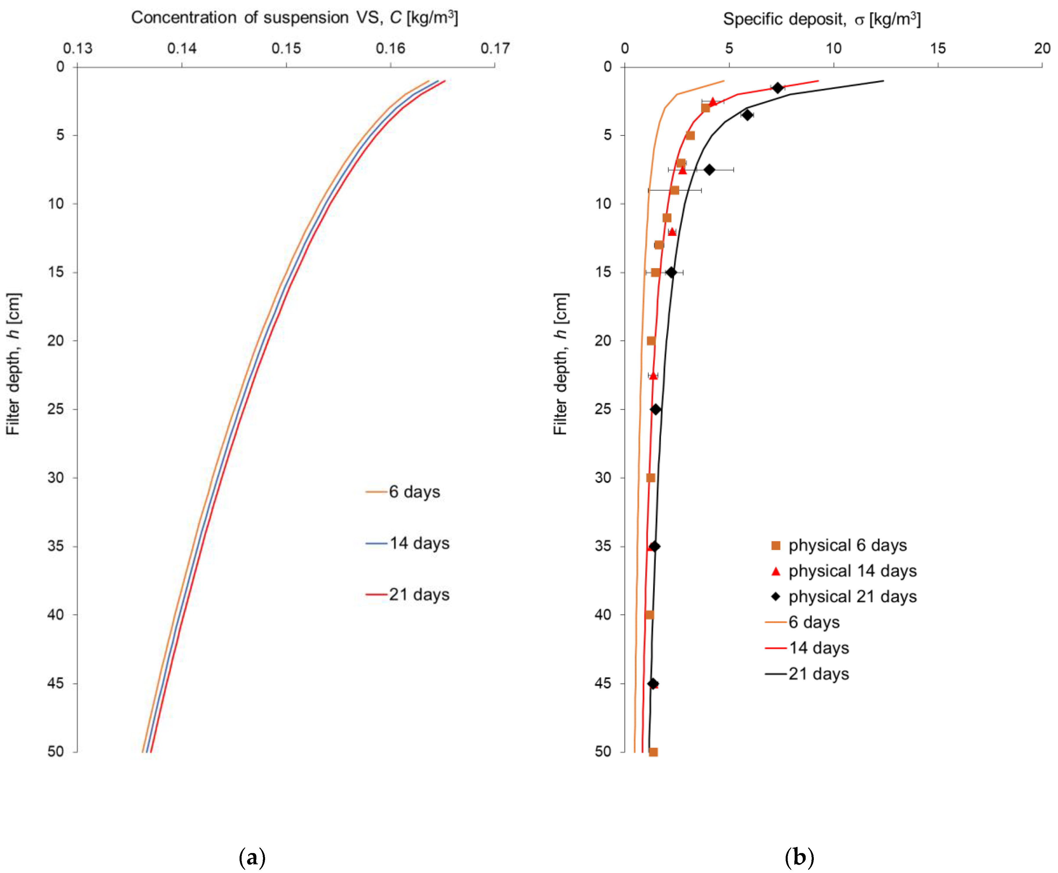 Applsci 09 00770 g004