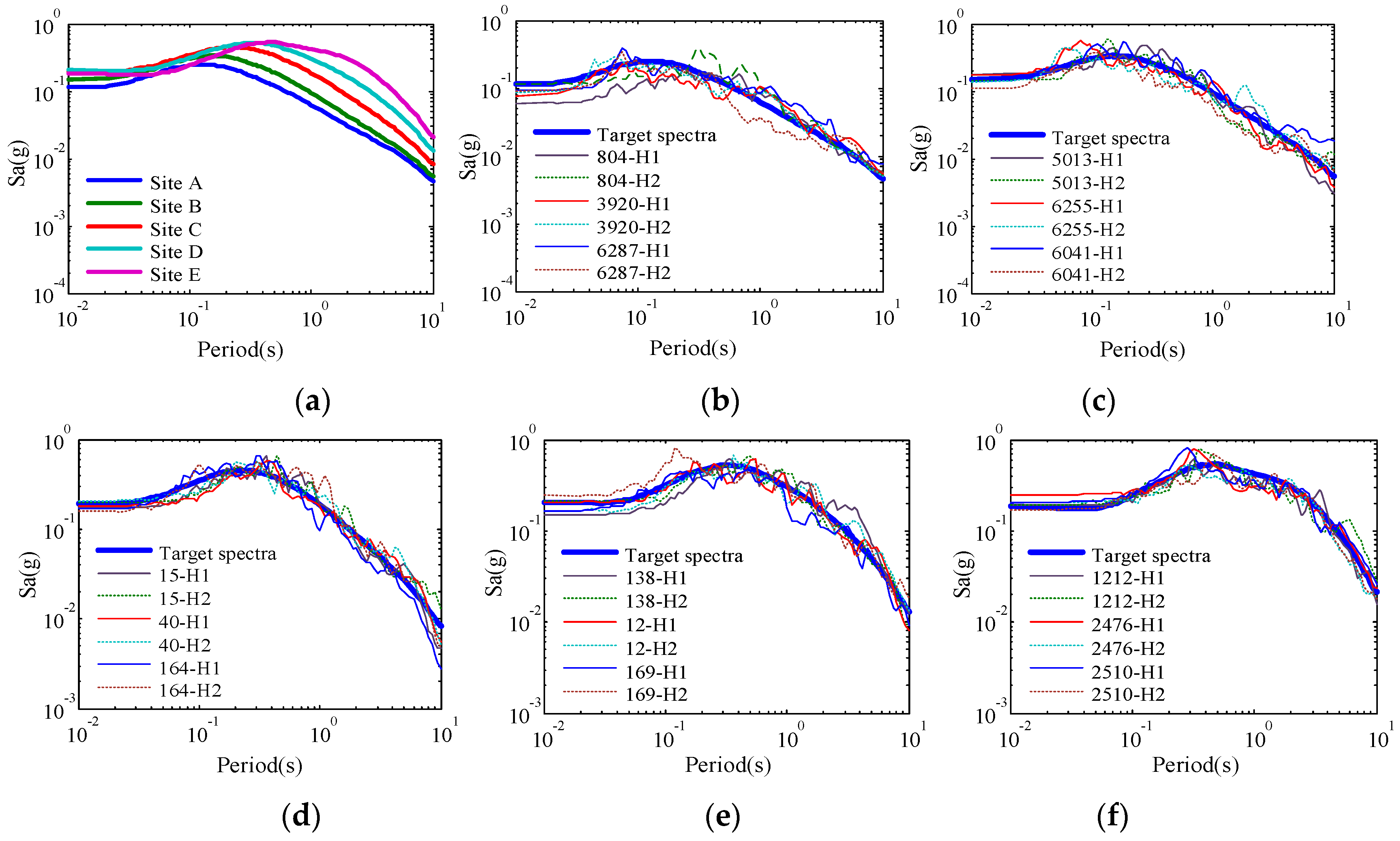 Applsci 09 00771 g006