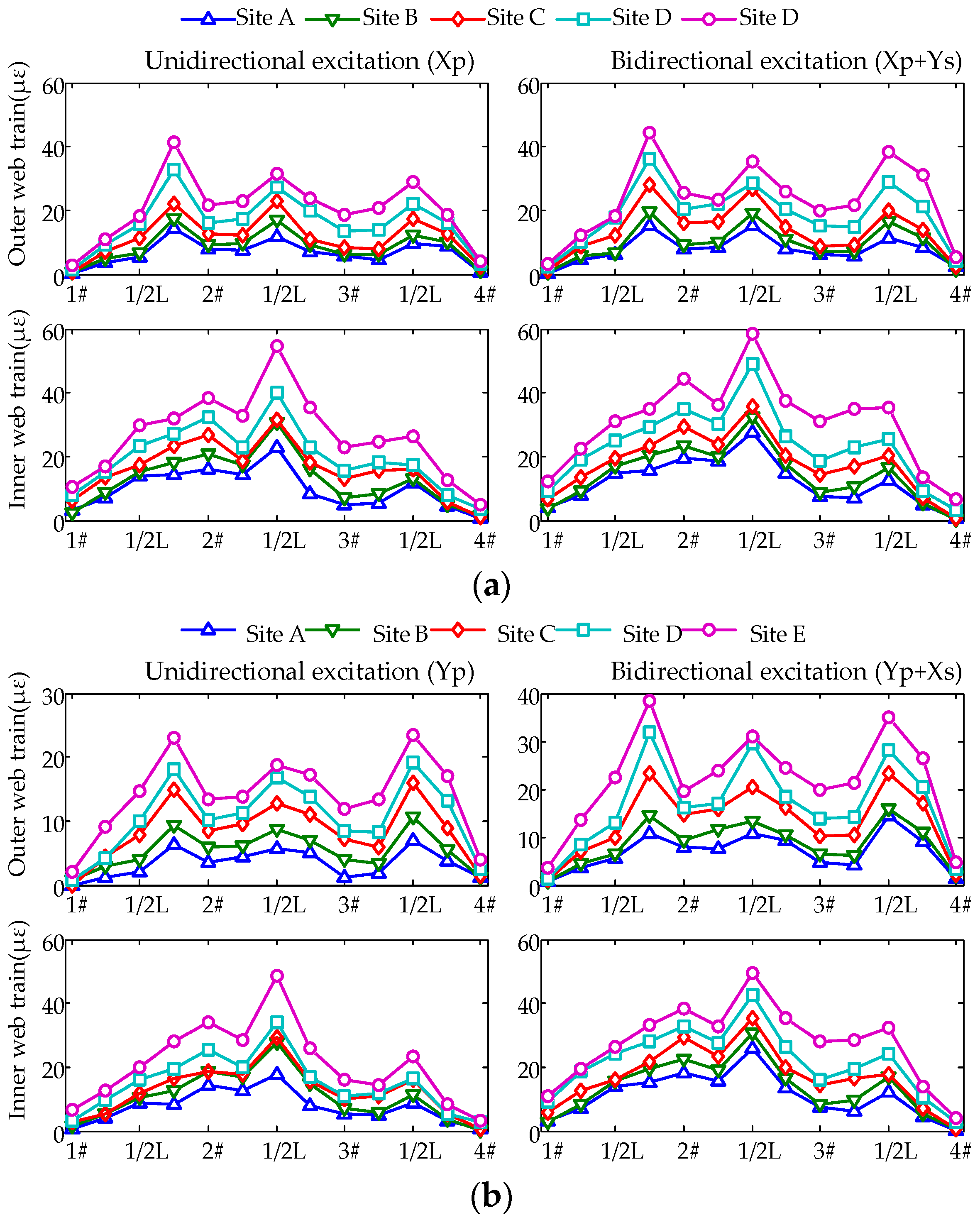 Applsci 09 00771 g009
