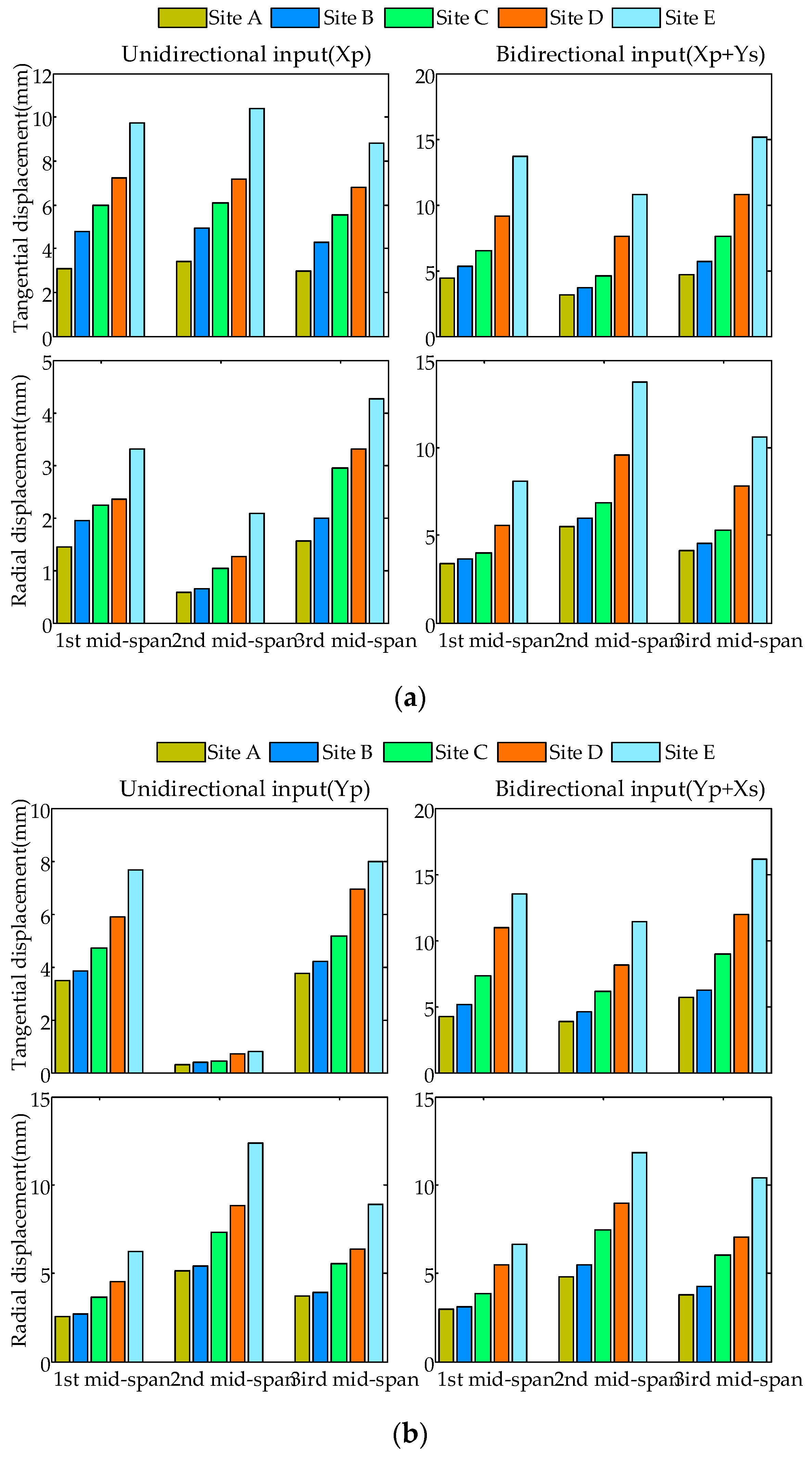 Applsci 09 00771 g010