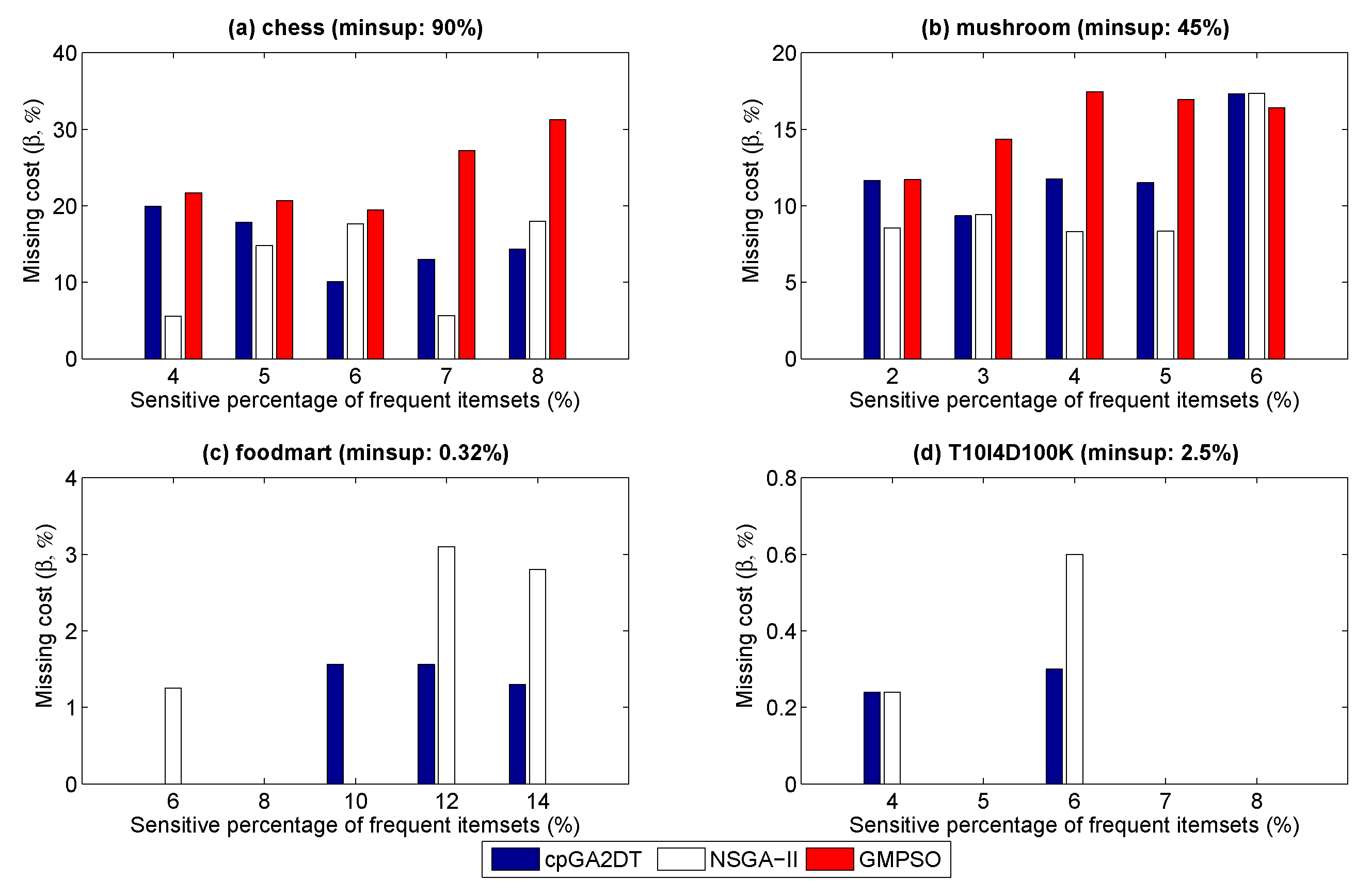 Applsci 09 00774 g005