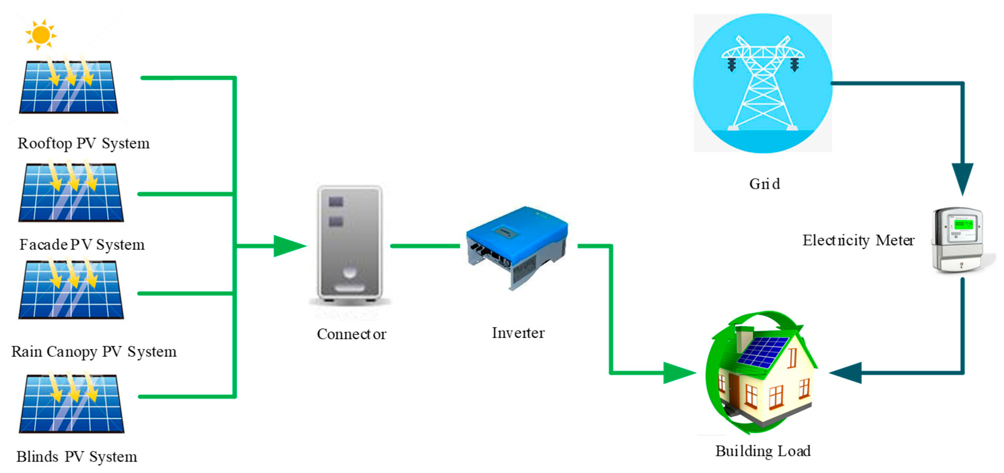 Applsci 09 00775 g004