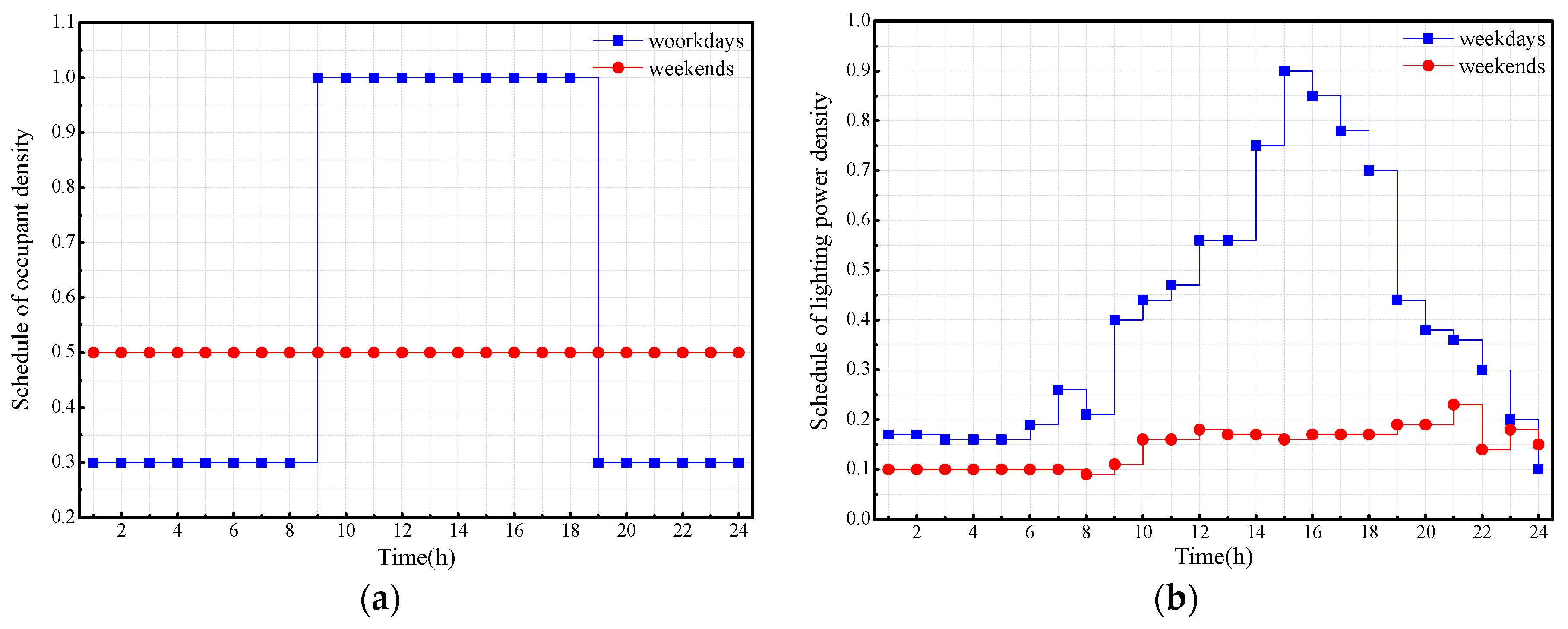 Applsci 09 00775 g007a