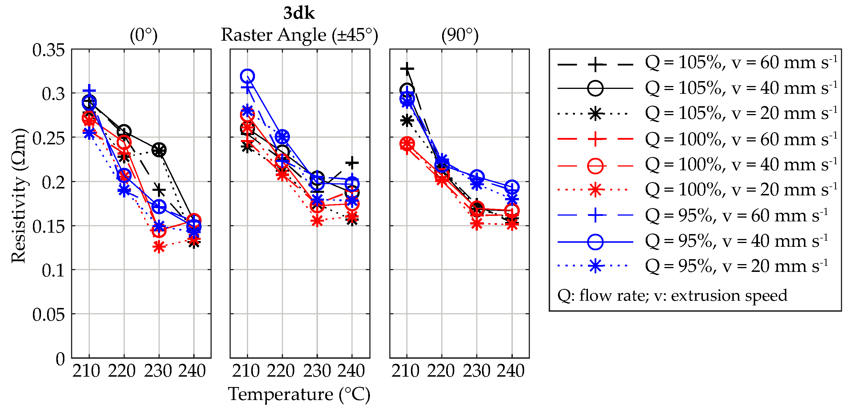Applied Sciences Free Full Text Design And Characterization Of Electrically Conductive Structures Additively Manufactured By Material Extrusion Html