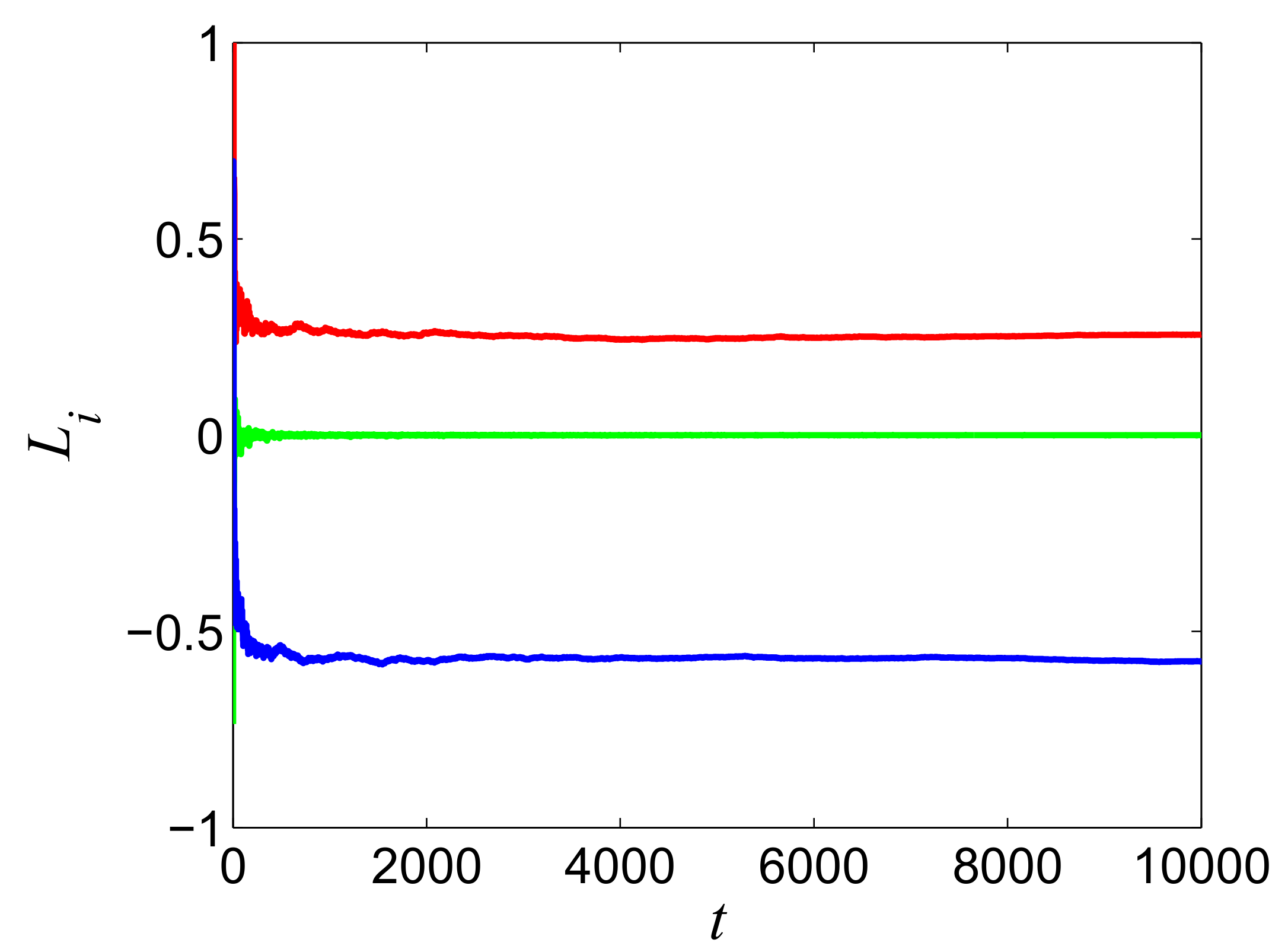 Applied Sciences Free Full Text S Box Based Image Encryption Application Using A Chaotic System Without Equilibrium Html Applied Sciences Free Full Text S Box Based Image Encryption Application Using A Chaotic System Without Equilibrium Html