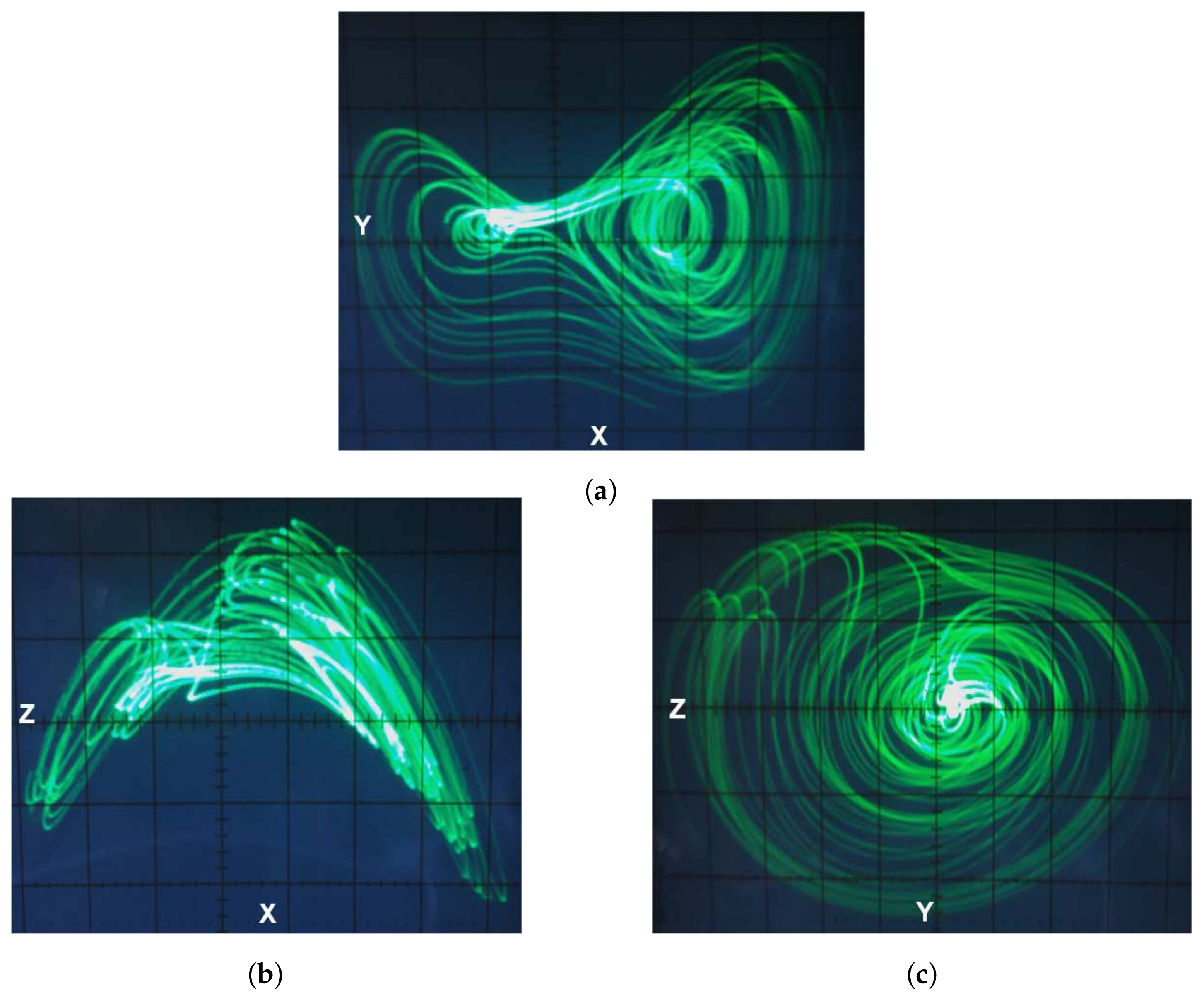 Applied Sciences Free Full Text S Box Based Image Encryption Application Using A Chaotic System Without Equilibrium Html