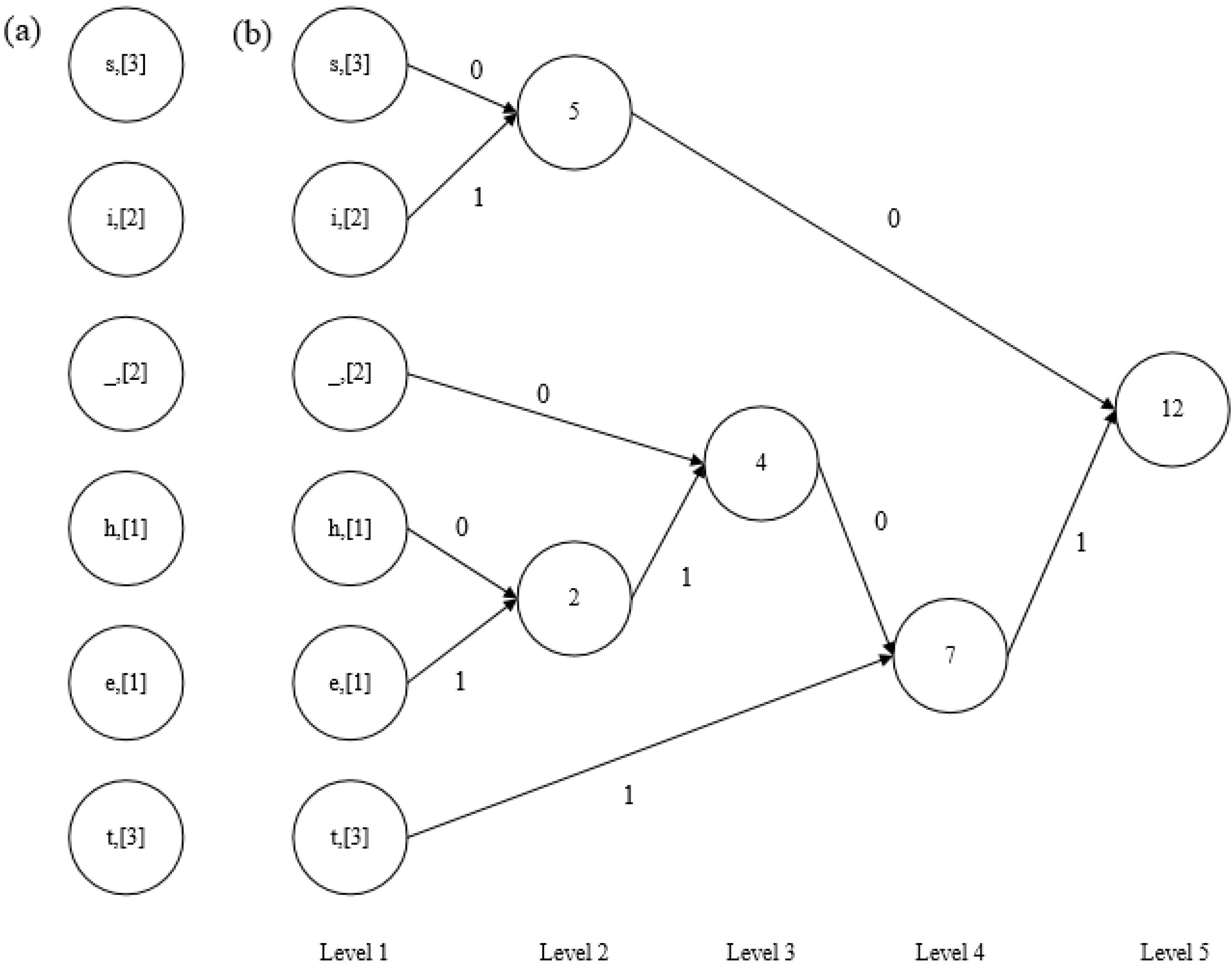 Applsci 09 00782 g003 550