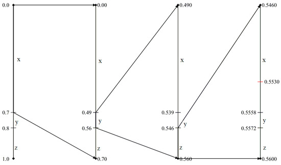 An Efficient Encoding Algorithm Using Local Path on Huffman Encoding ...