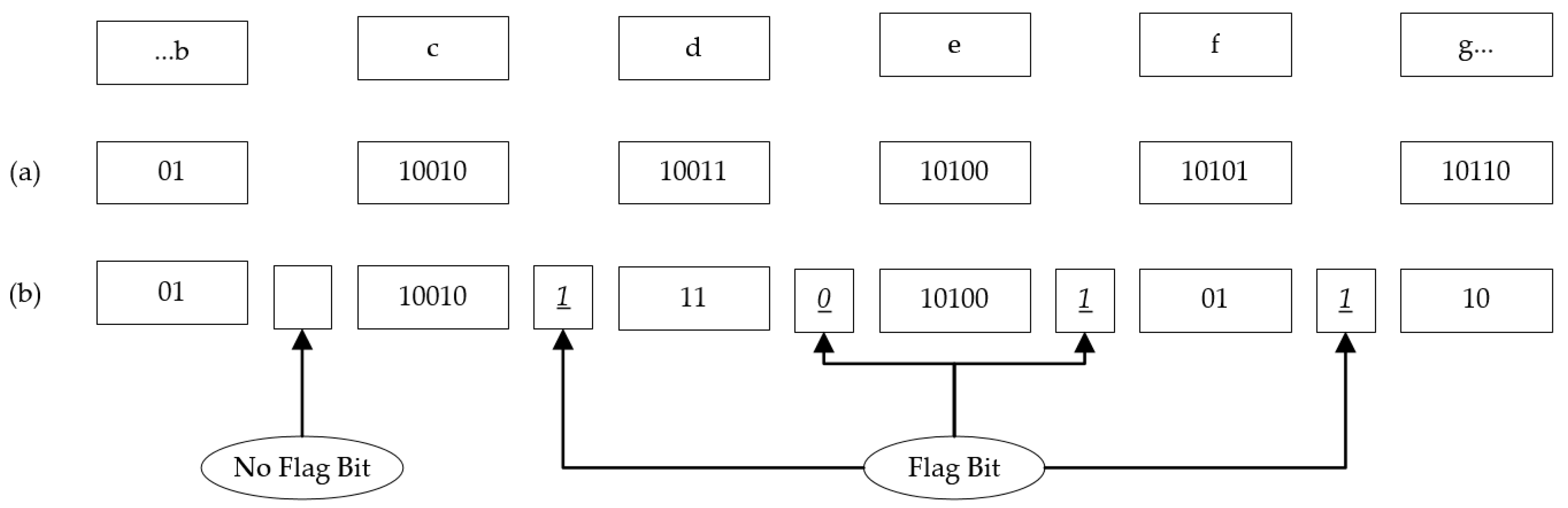An Efficient Encoding Algorithm Using Local Path on Huffman Encoding ...