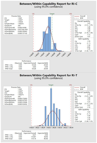Improving the Lot Fabrication Stability and Performance of Silica