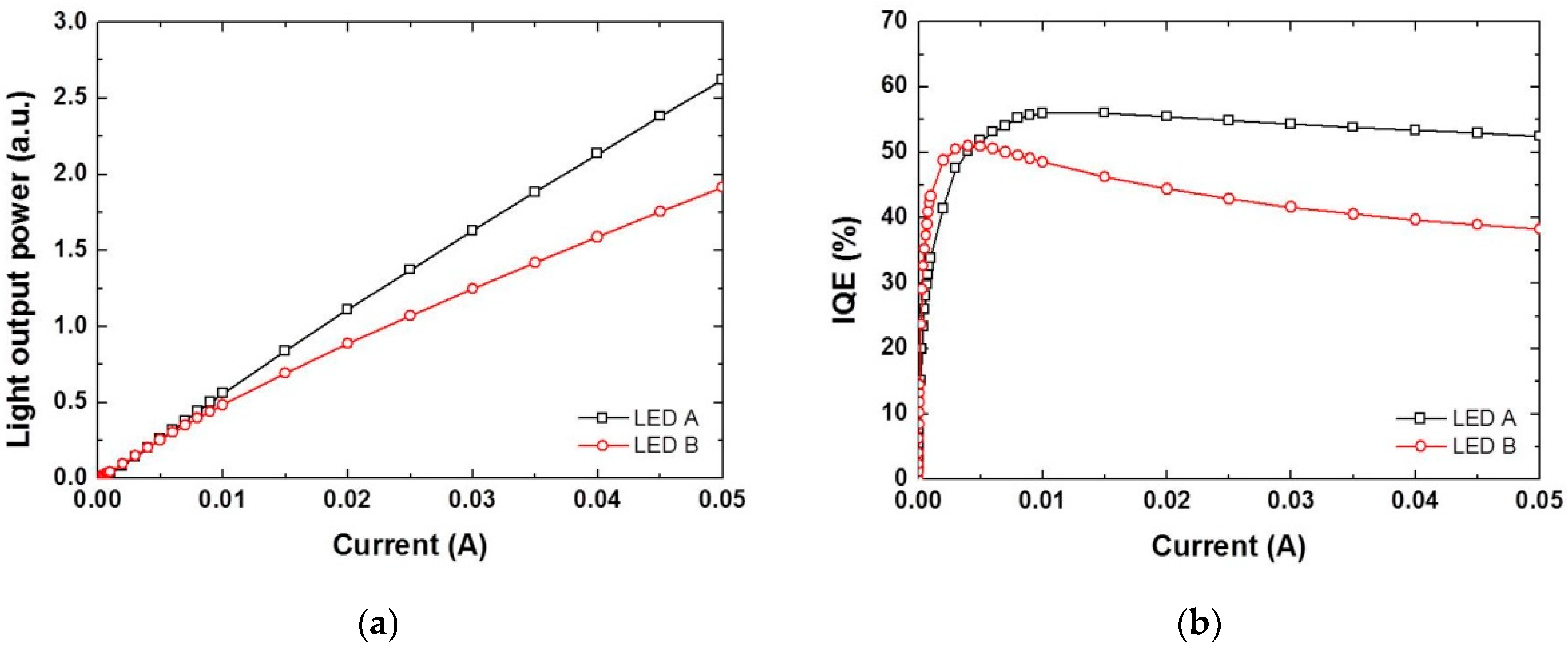 Applsci 09 00788 g005 Applsci 09 00788 g005