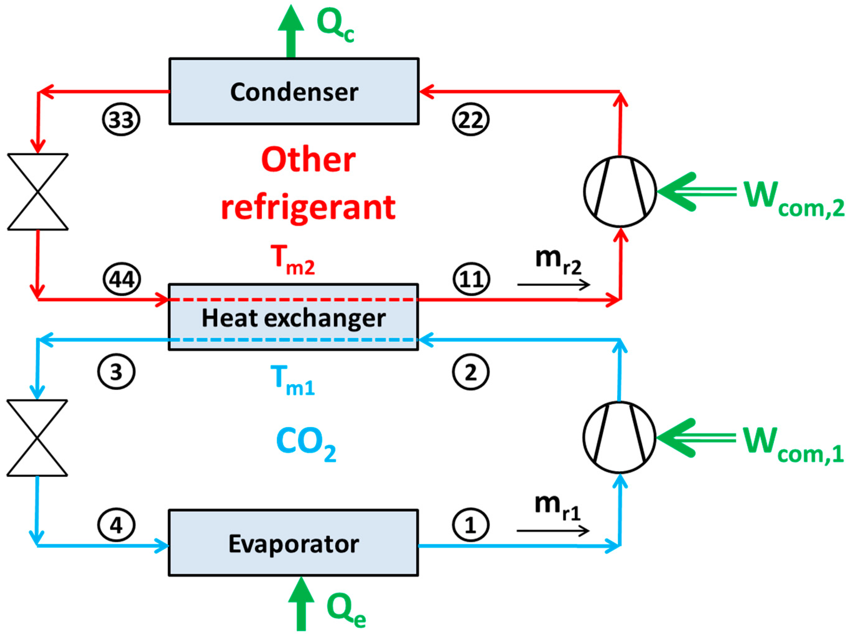 Who Is Blenke Cascade System