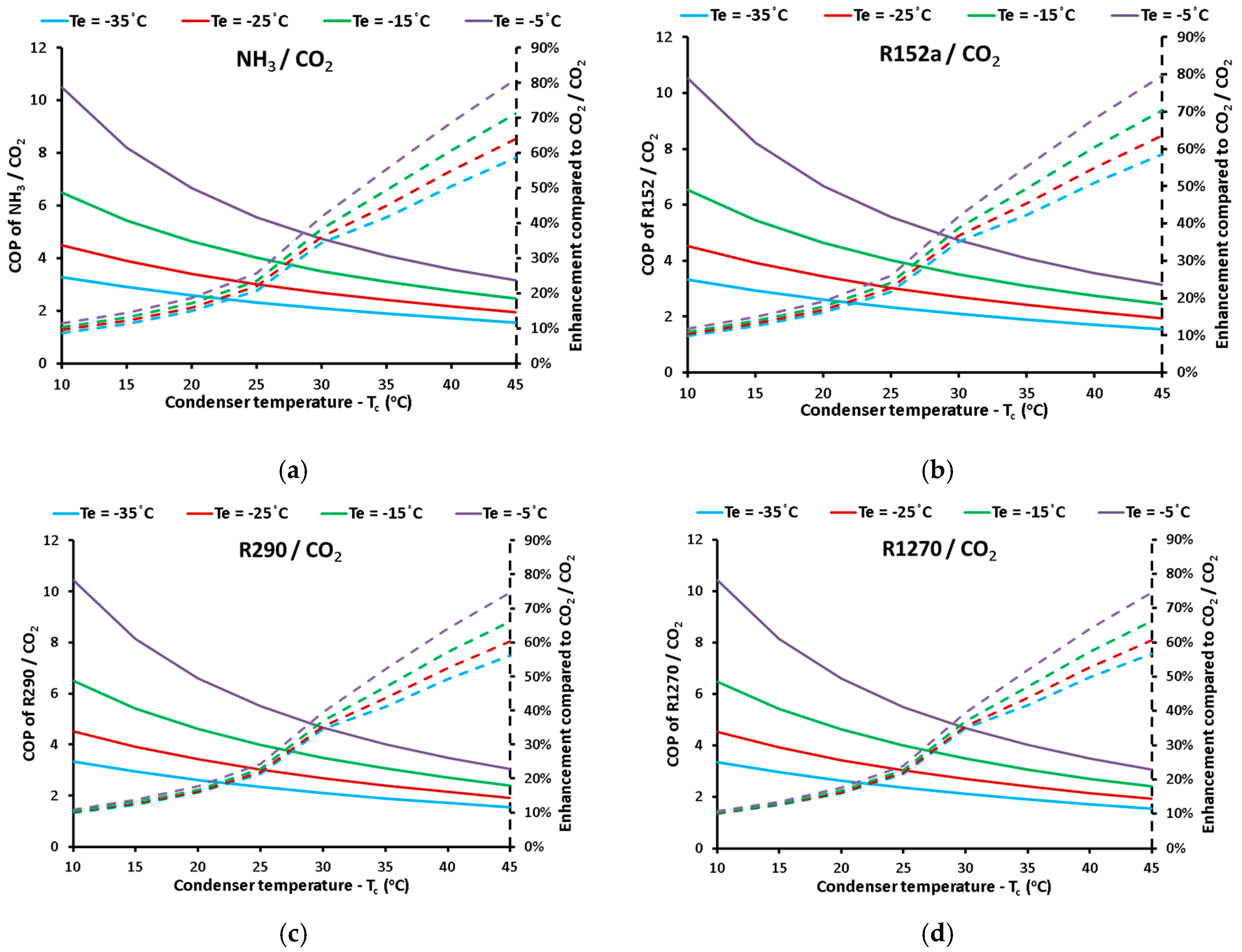 Applsci 09 00790 g006 Applsci 09 00790 g006