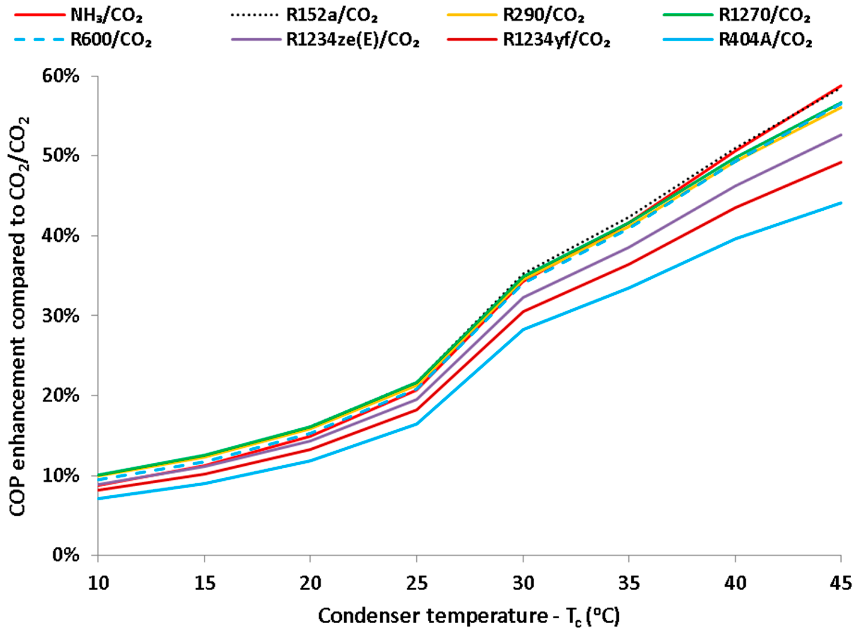 Applsci 09 00790 g007 Applsci 09 00790 g007