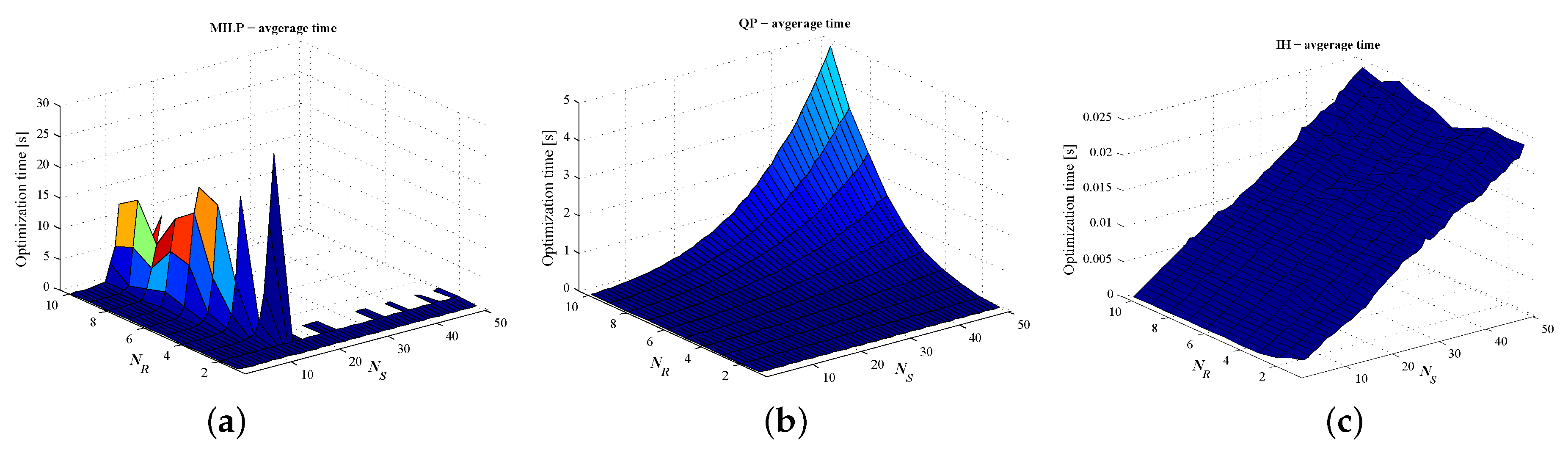 Applsci 09 00791 g004 Applsci 09 00791 g004
