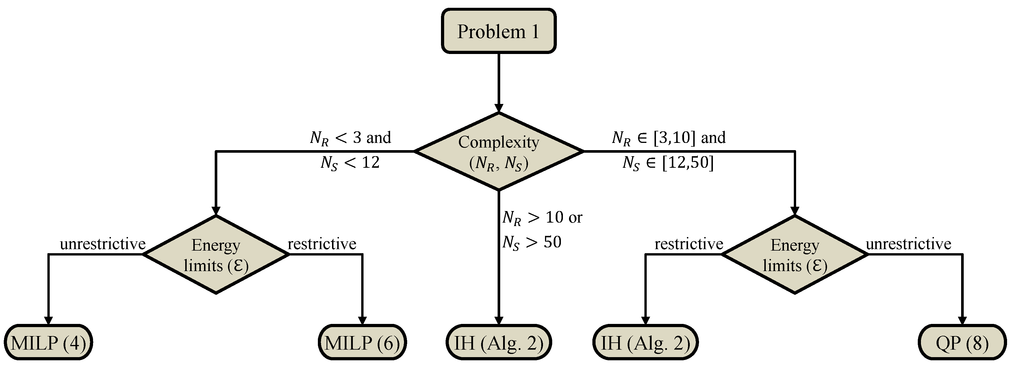 Applsci 09 00791 g006 Applsci 09 00791 g006