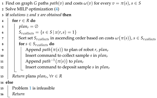 Applsci 09 00791 i001 Applsci 09 00791 i001