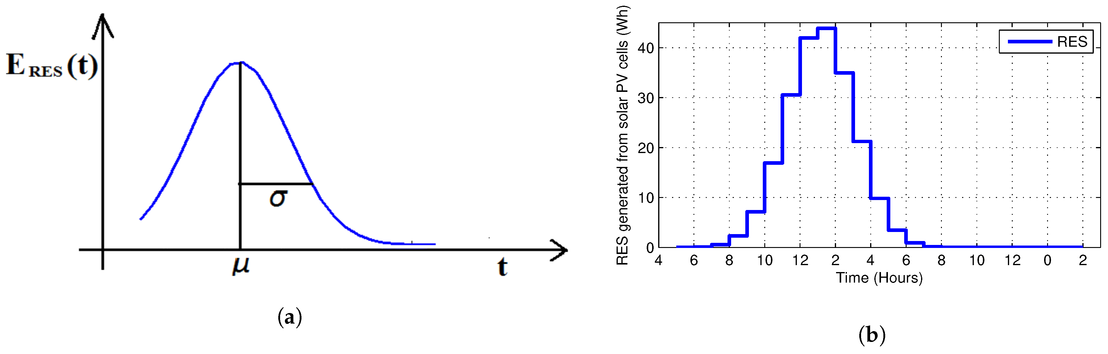 Applsci 09 00792 g002 550