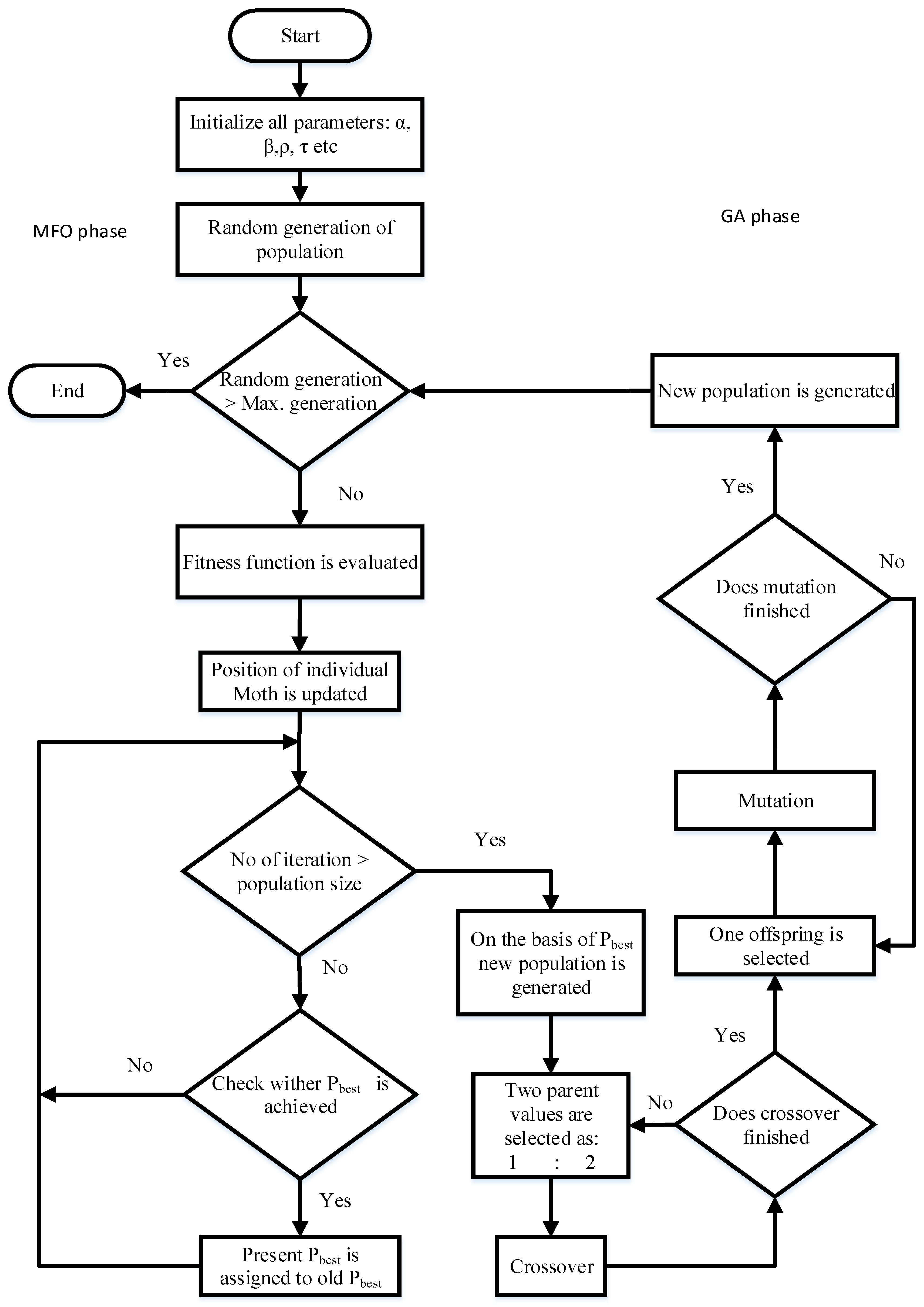 Applsci 09 00792 g004 550