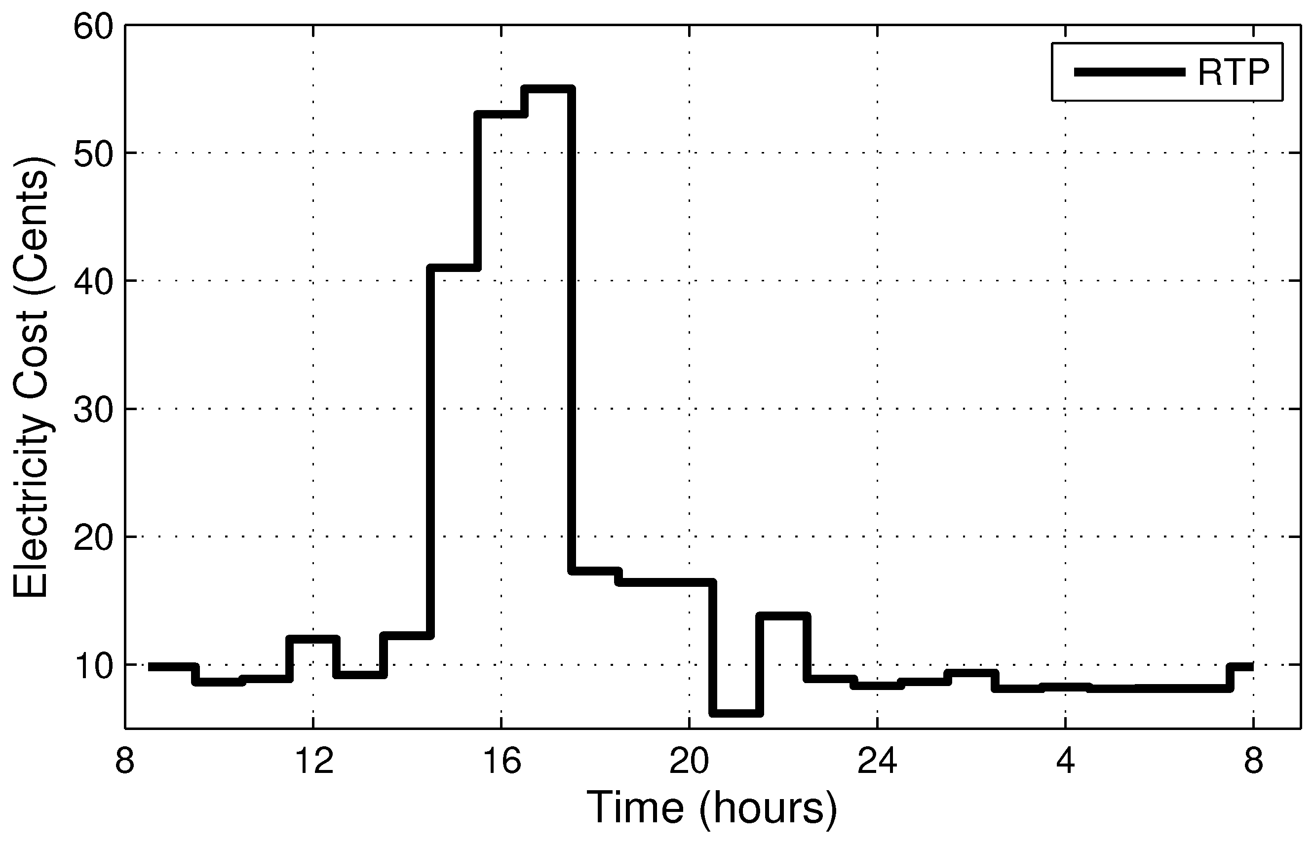 Applsci 09 00792 g005 550