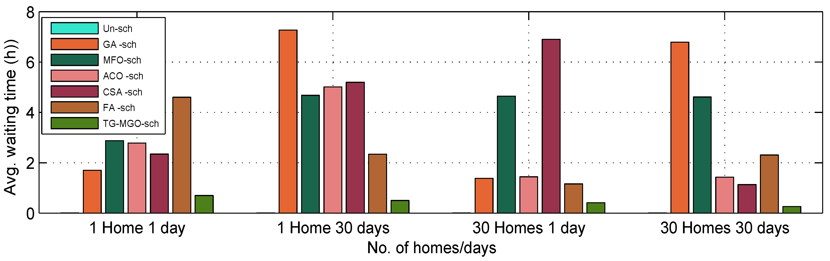 Applsci 09 00792 g006 550