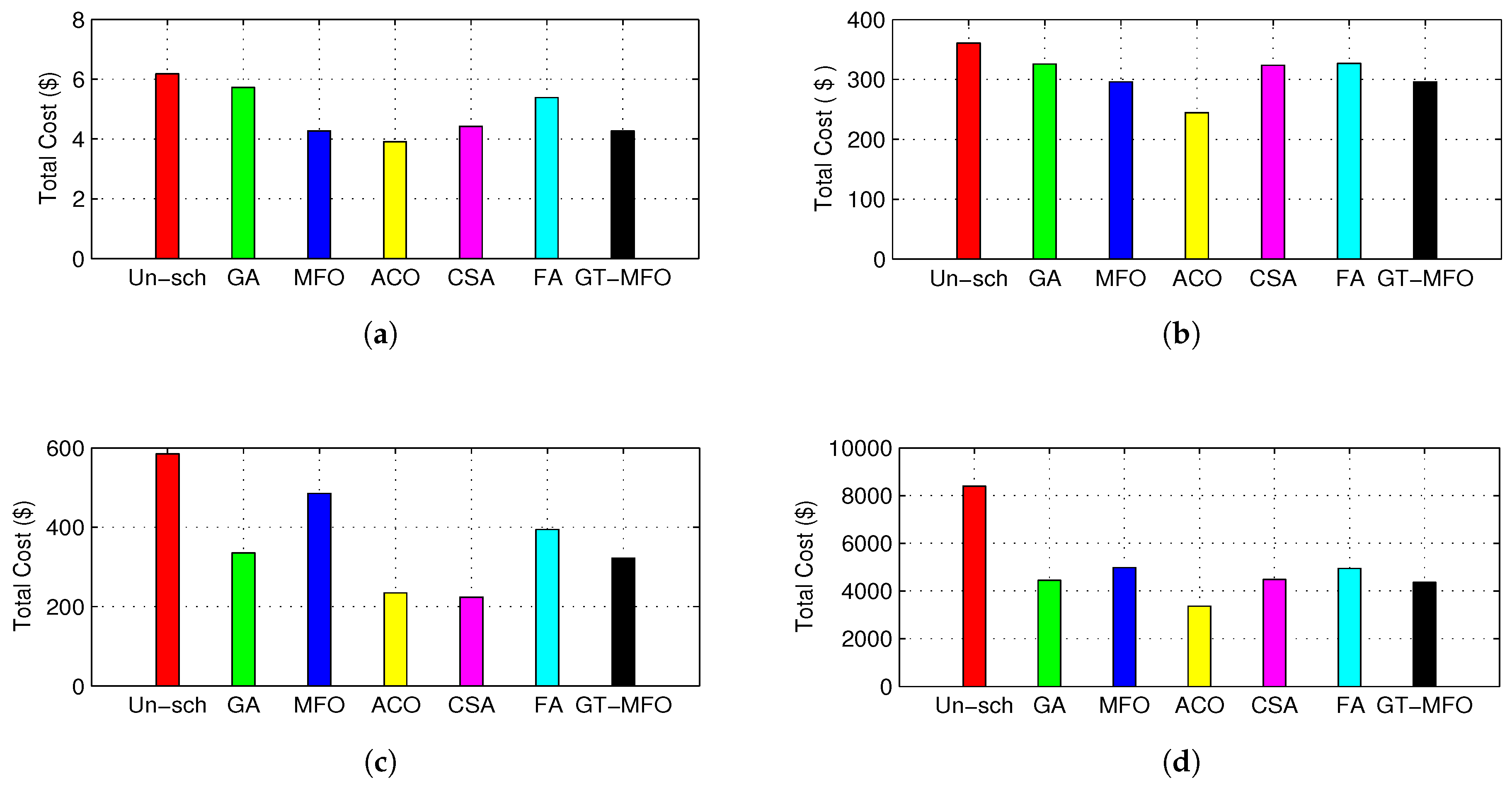 Applsci 09 00792 g007 550