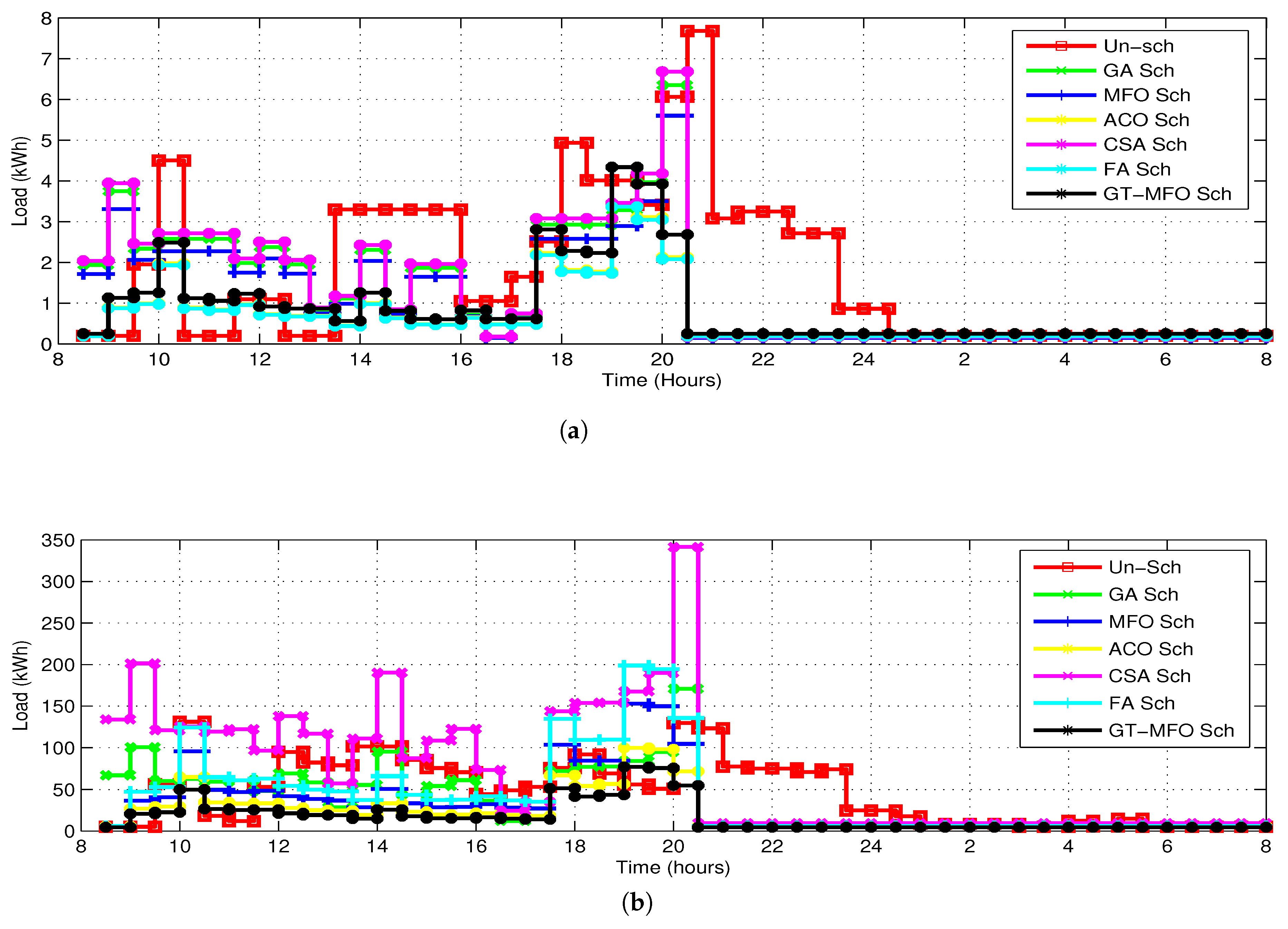 Applsci 09 00792 g008 550