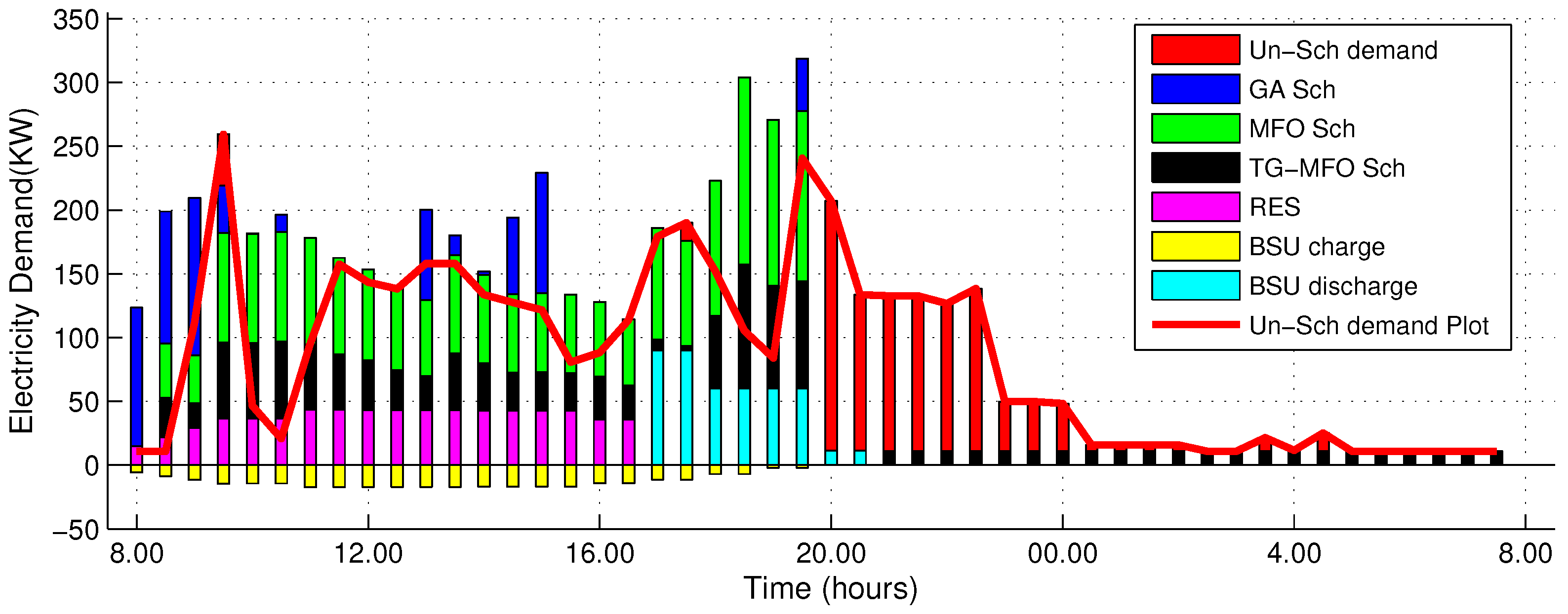 Applsci 09 00792 g009 550