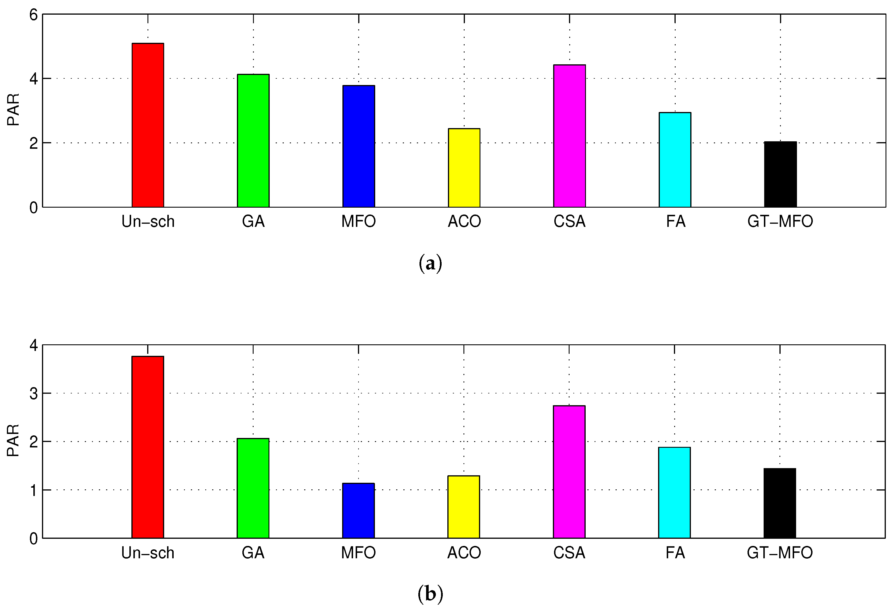 Applsci 09 00792 g010 550